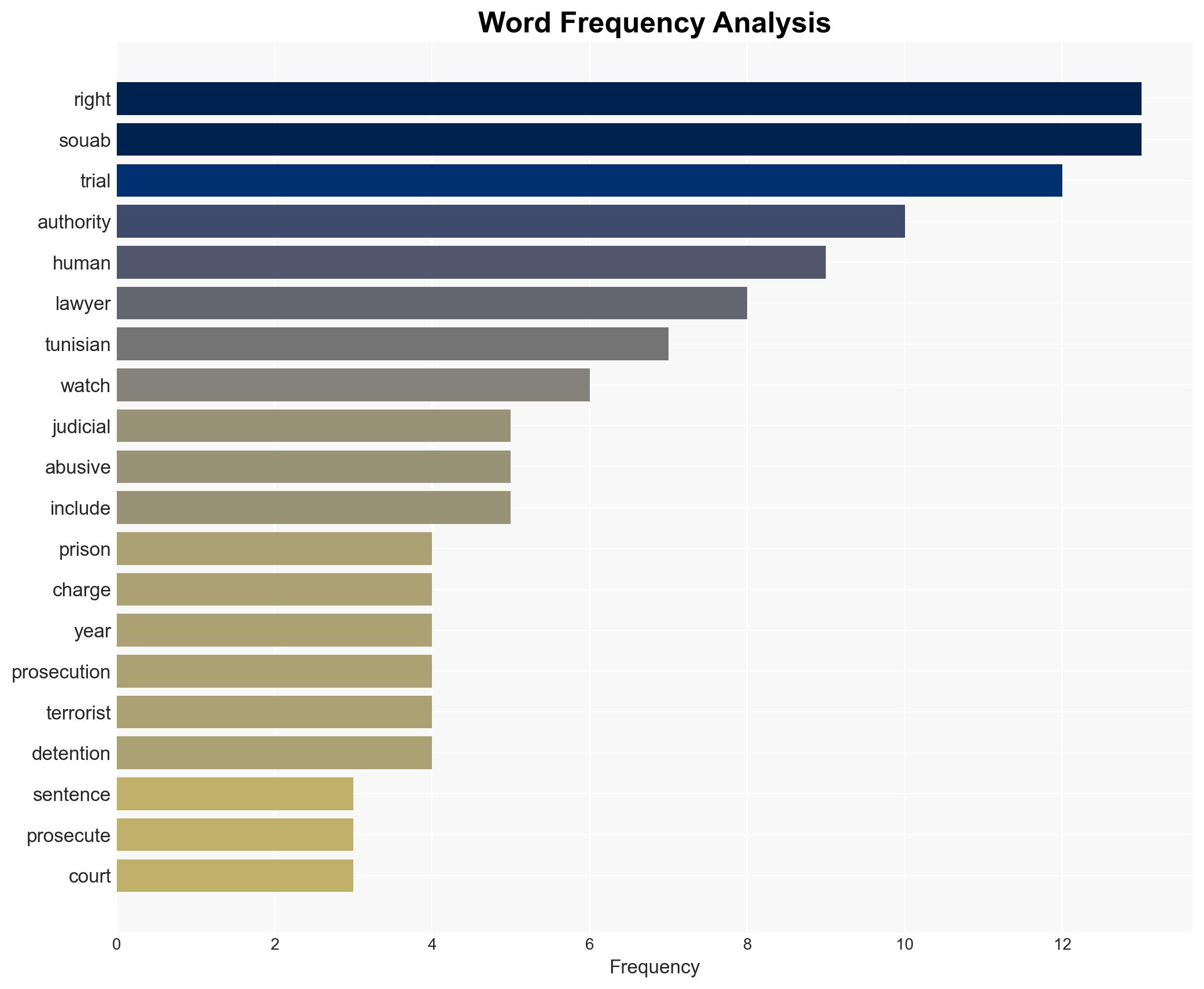 Tunisia Prominent Lawyer Arbitrarily Detained - Image 3
