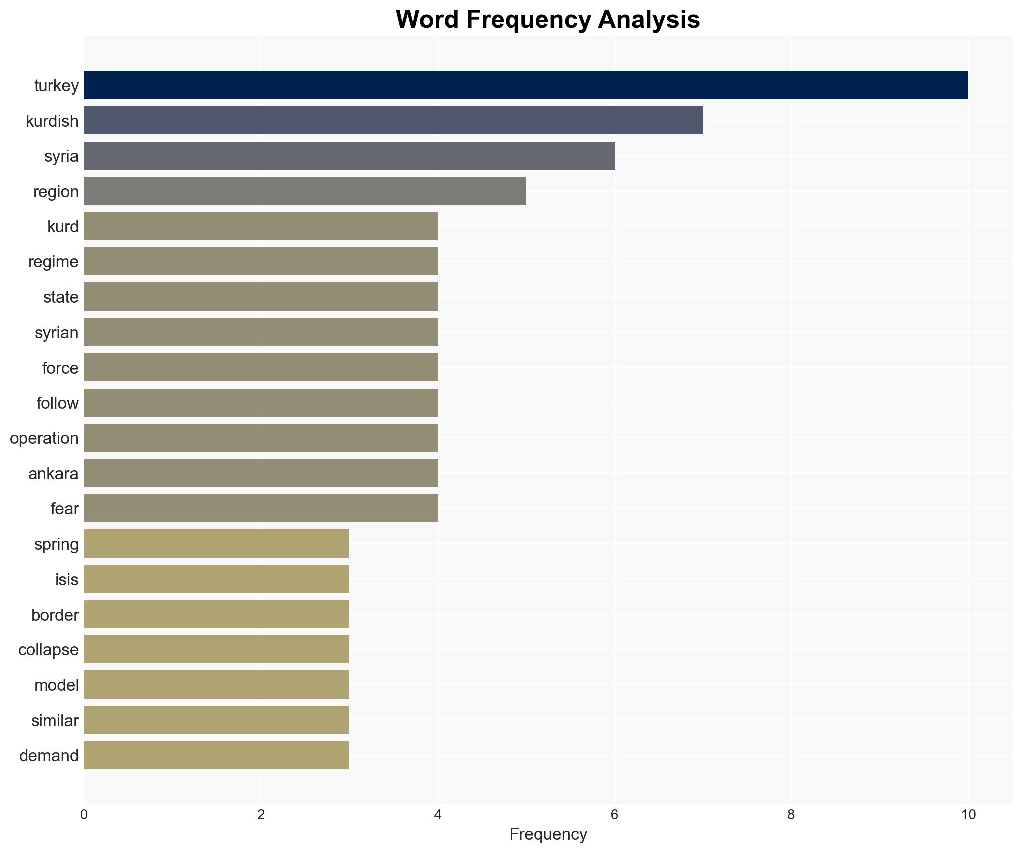 Turkeys True Fear in Syria is Not Terrorism - Image 3