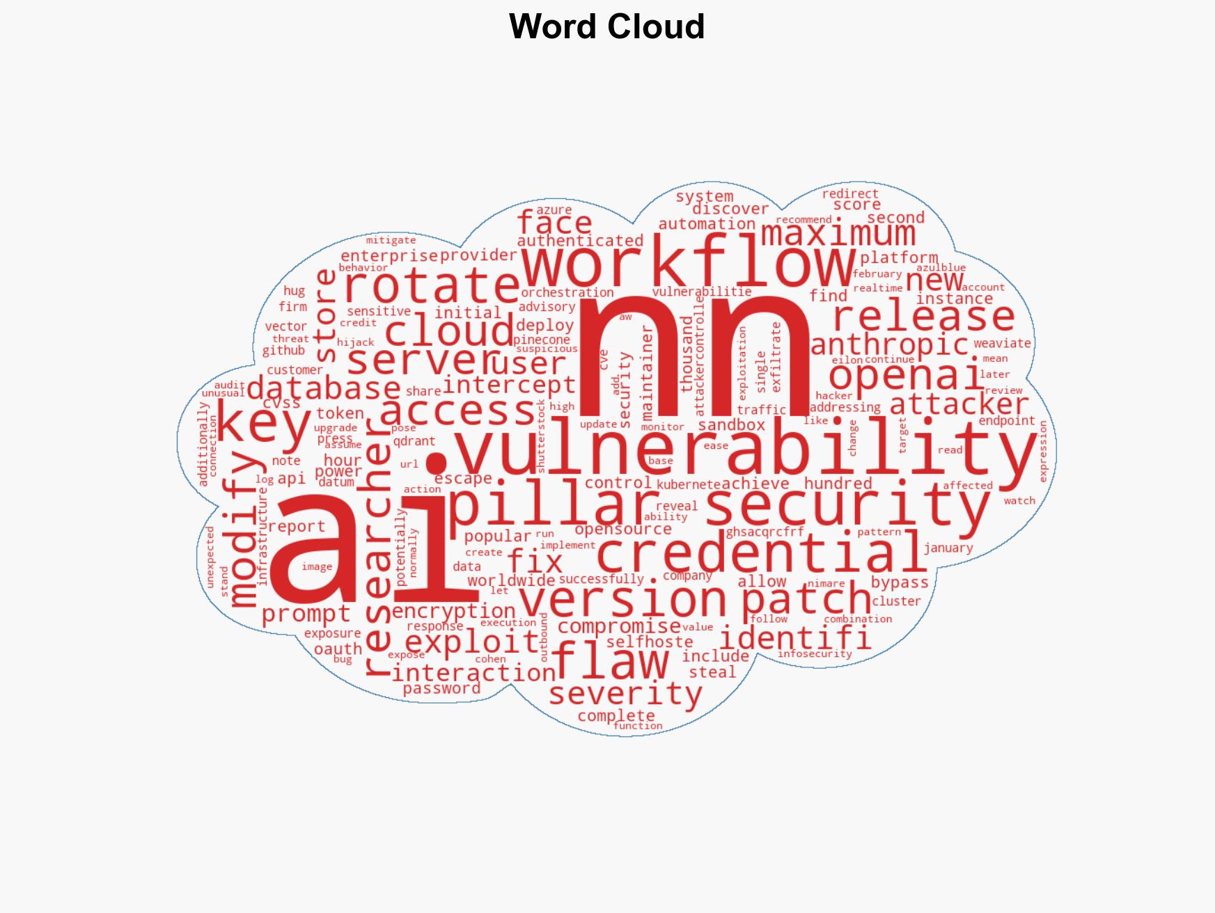 Two Critical Flaws in n8n AI Workflow Automation Platform Allow Complete Takeover - Image 1
