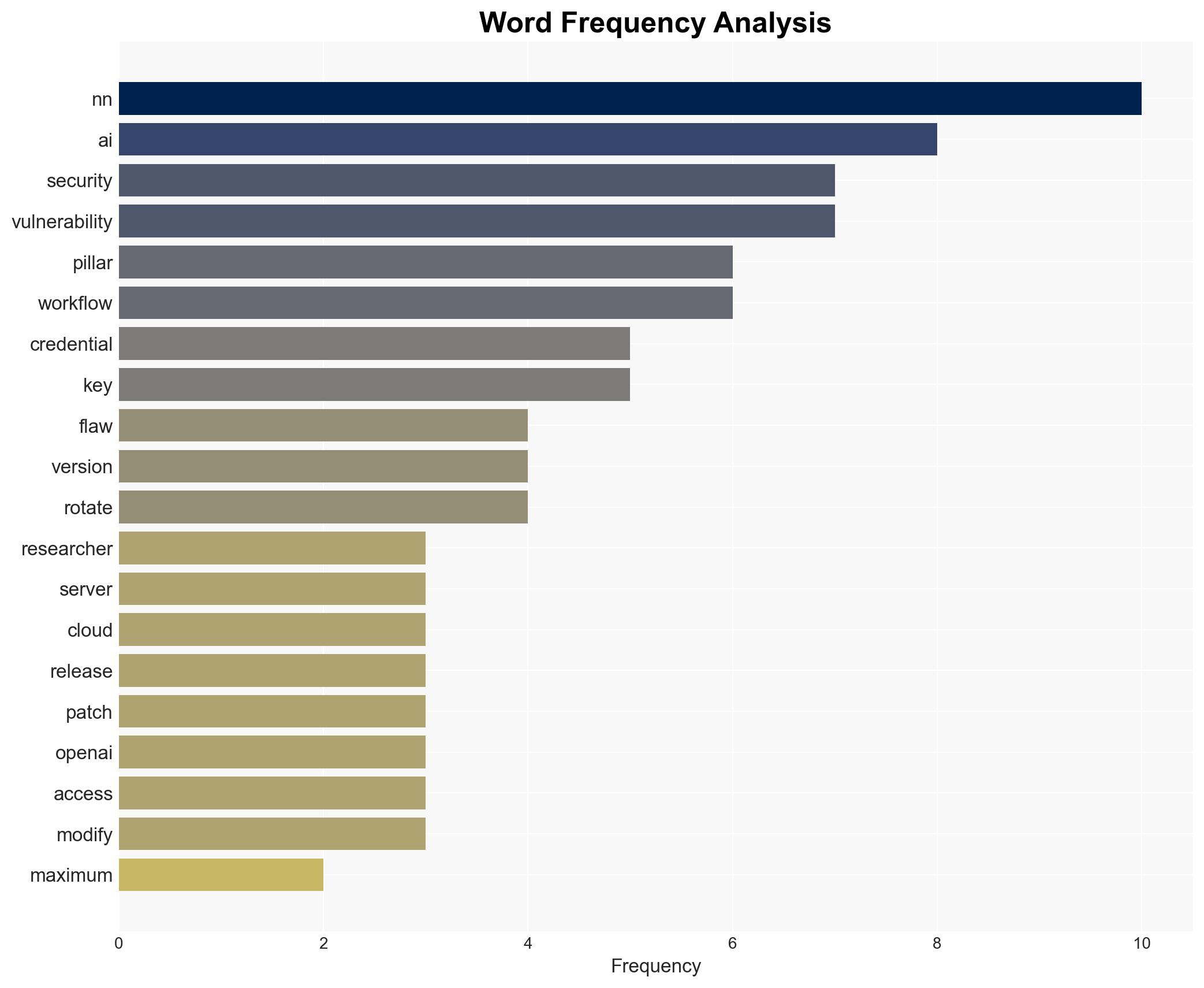 Two Critical Flaws in n8n AI Workflow Automation Platform Allow Complete Takeover - Image 3