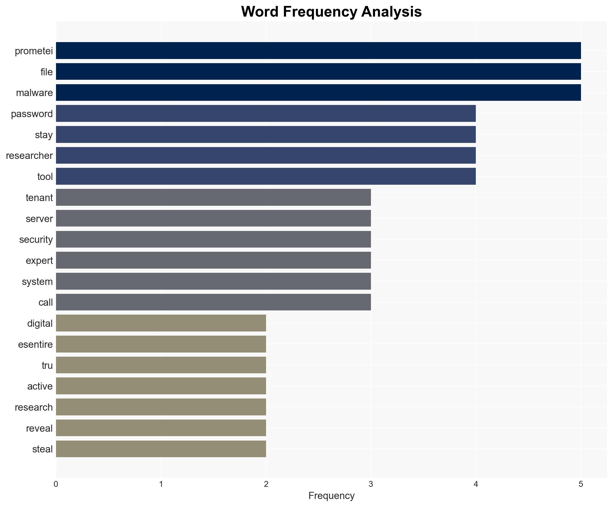 UK Construction Firm Hit by Prometei Botnet Hiding in Windows Server - Image 3