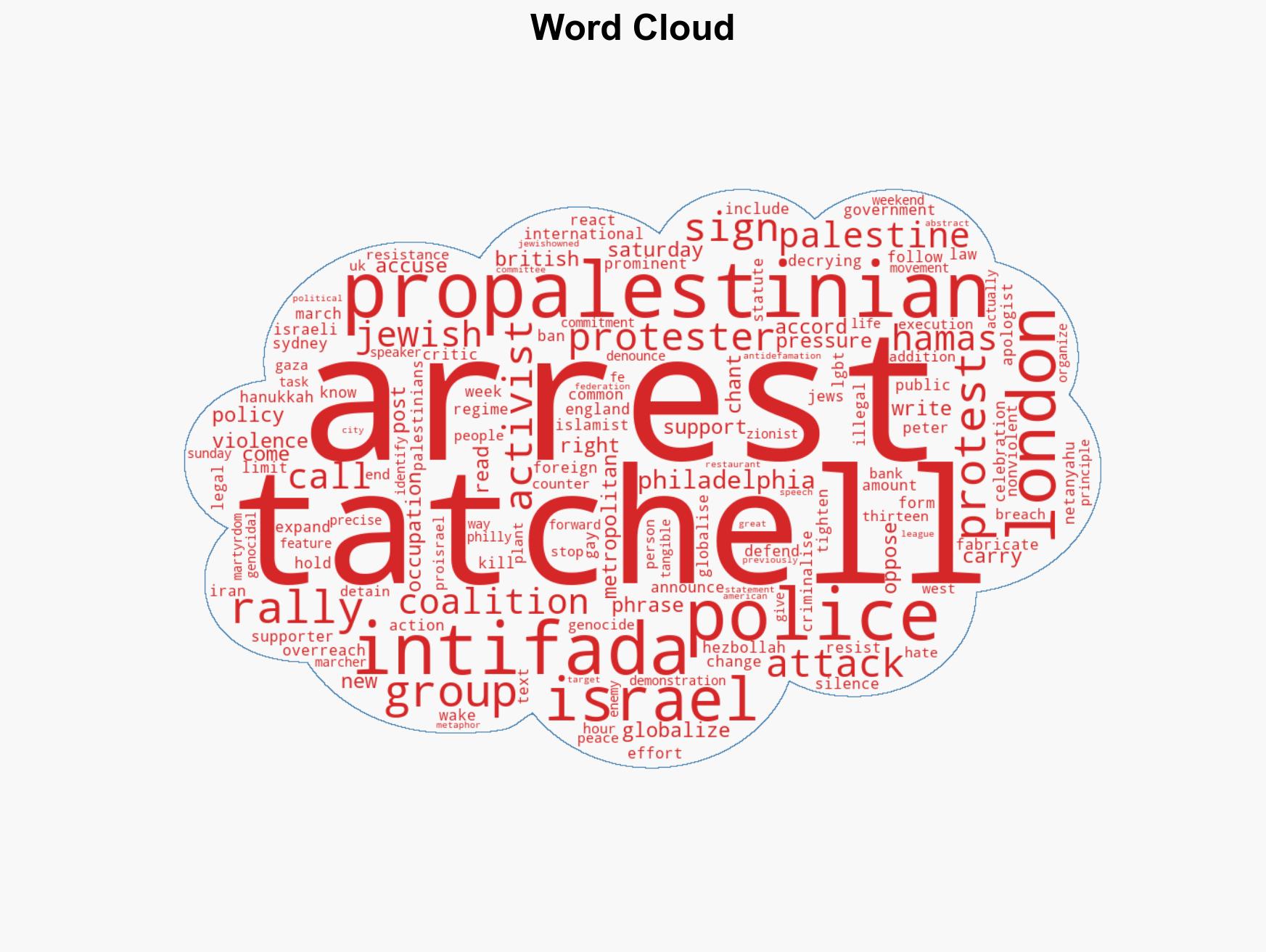 UK Prominent gay activist arrested for 'globalize the intifada' sign - Image 1