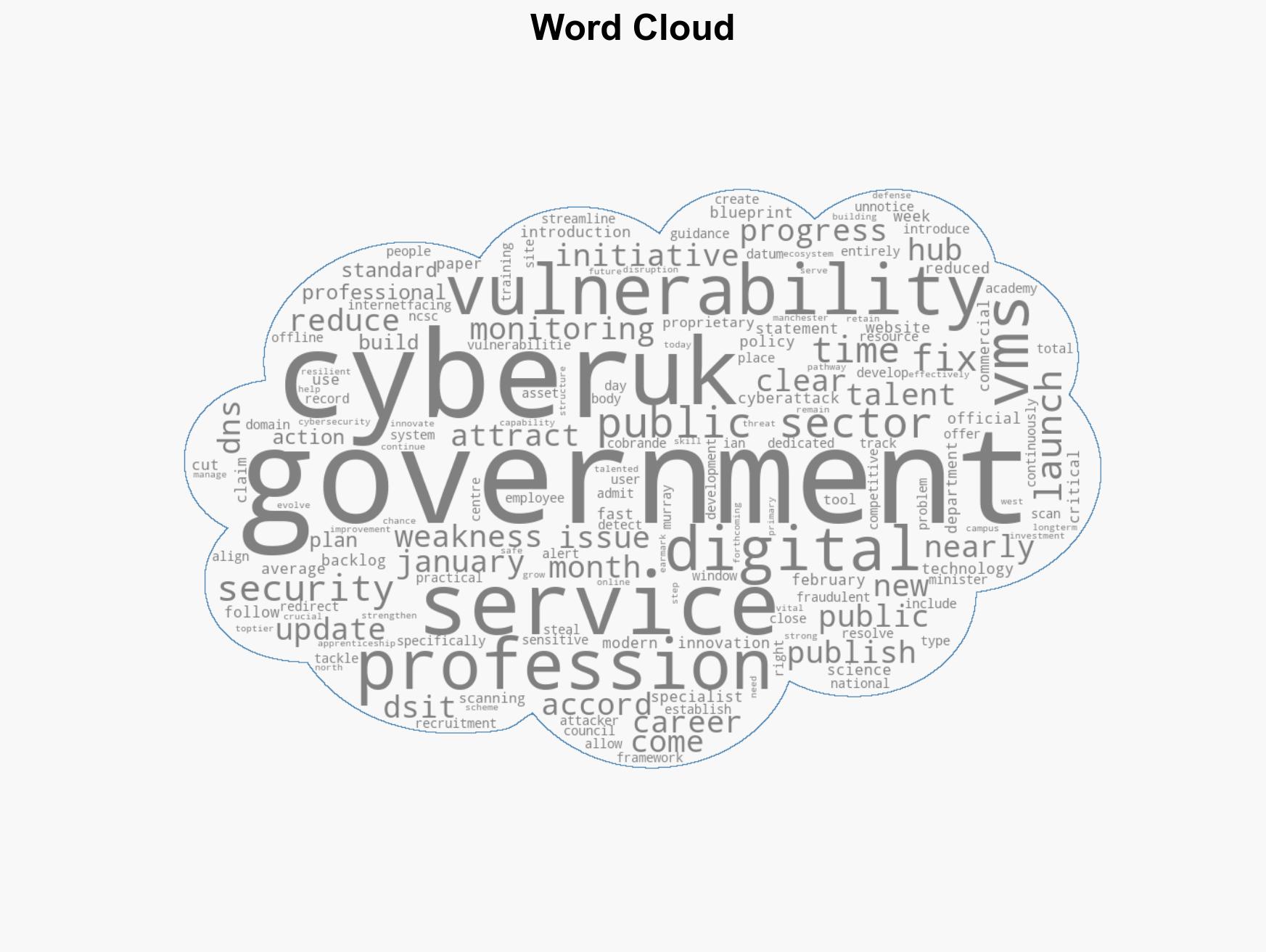 UK Vulnerability Monitoring Service Cuts Unresolved Security Flaws by 75 - Image 1