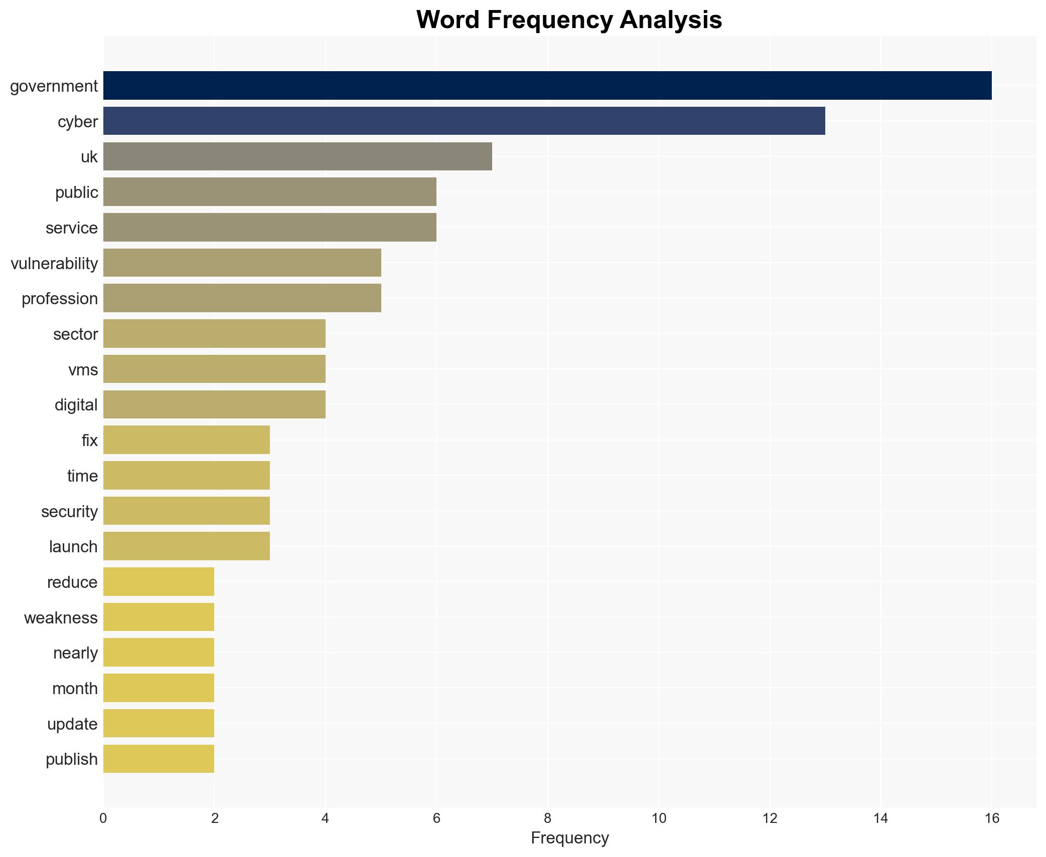 UK Vulnerability Monitoring Service Cuts Unresolved Security Flaws by 75 - Image 3