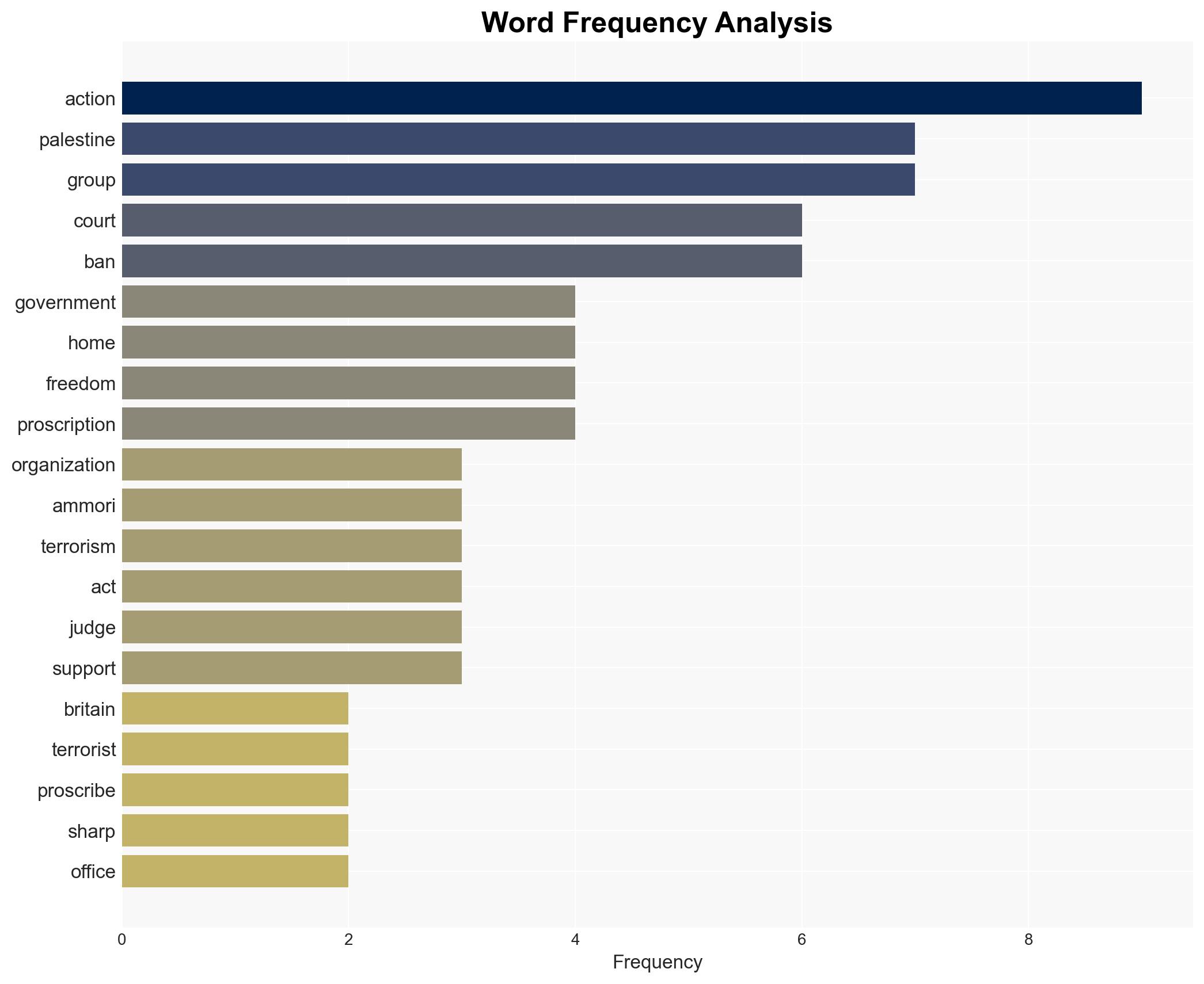UK ban on Palestine Action as terror group unlawful High Court rules - Image 3
