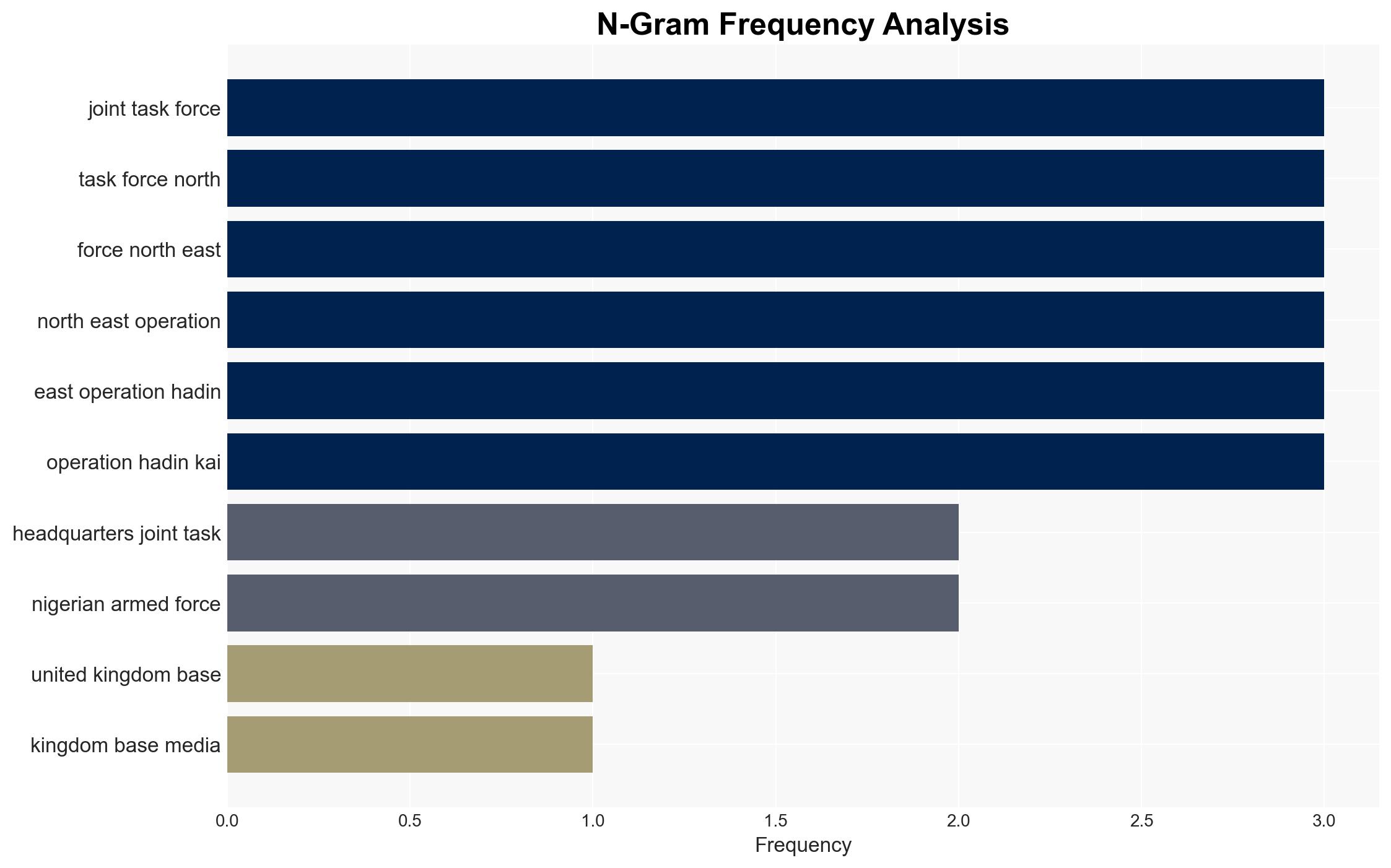 UK media delegation highlights Nigerias counter-terrorism progress - Image 4