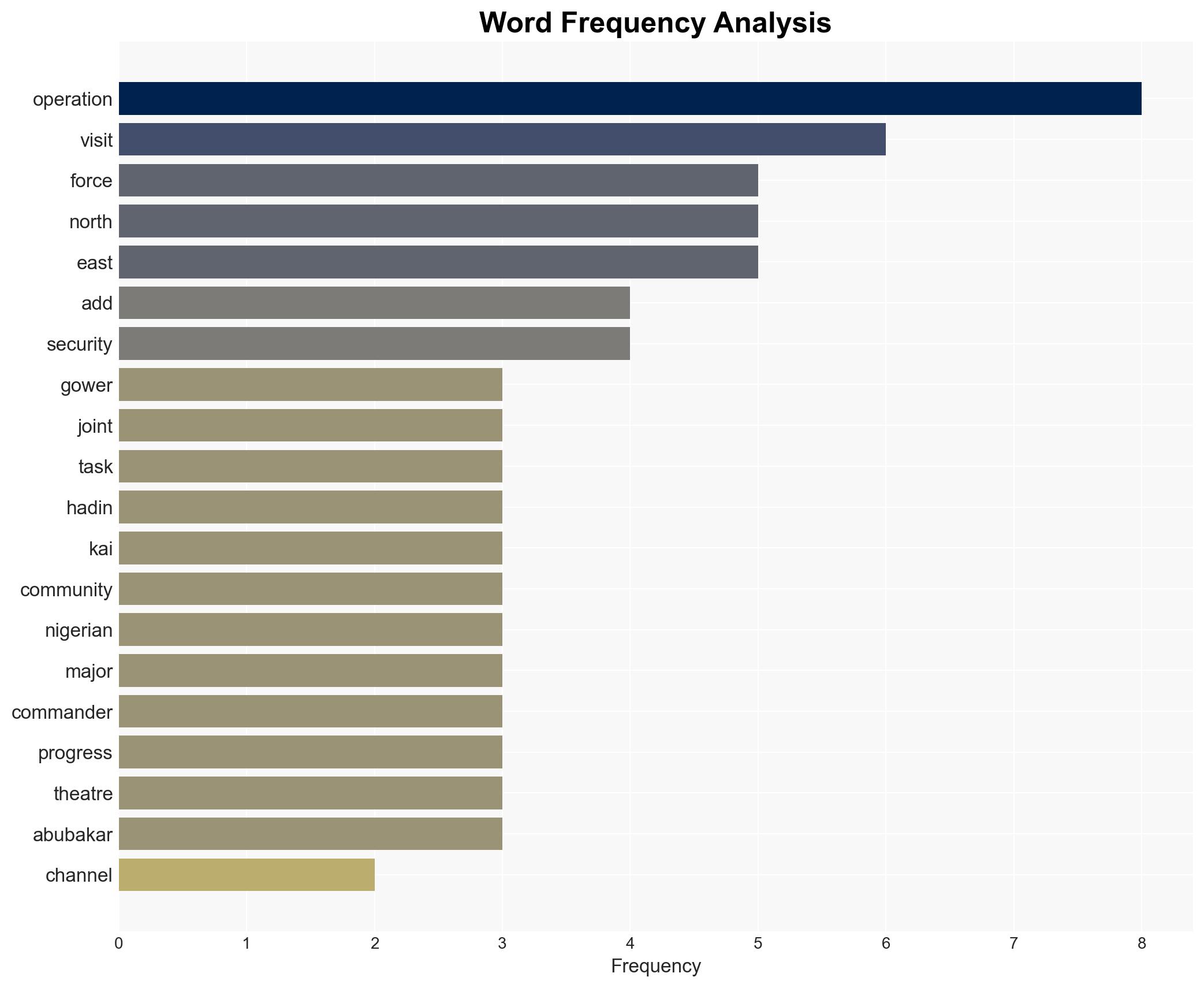 UK media delegation highlights Nigerias counter-terrorism progress - Image 3