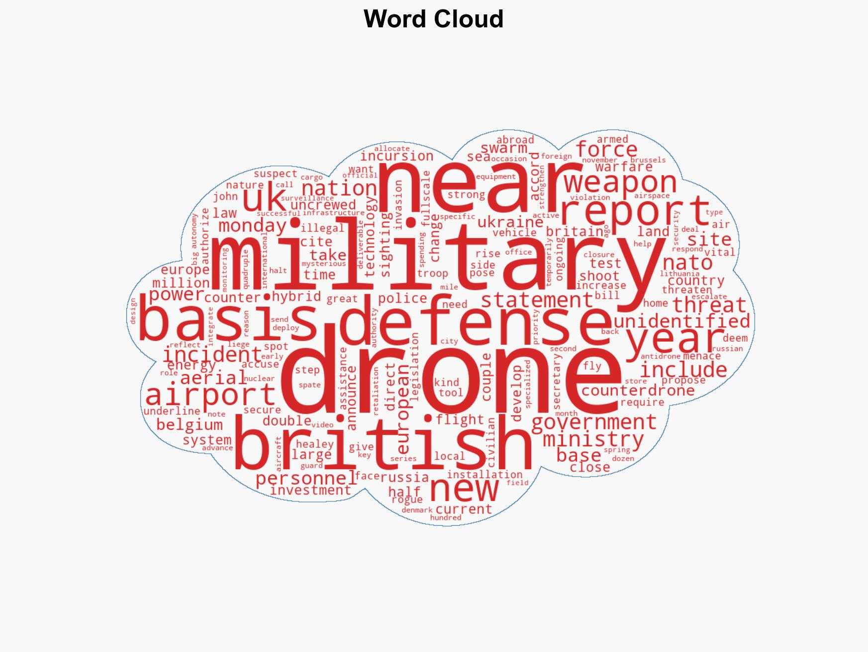 UK military says rogue drone incidents near bases doubled last year - Image 1