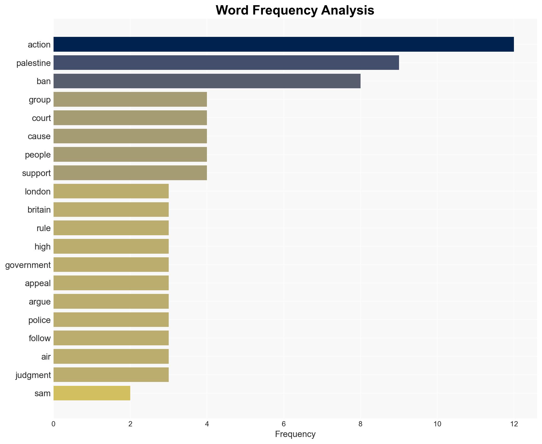 UK terrorism ban on Palestine Action group unlawful court rules after appeal - Image 3