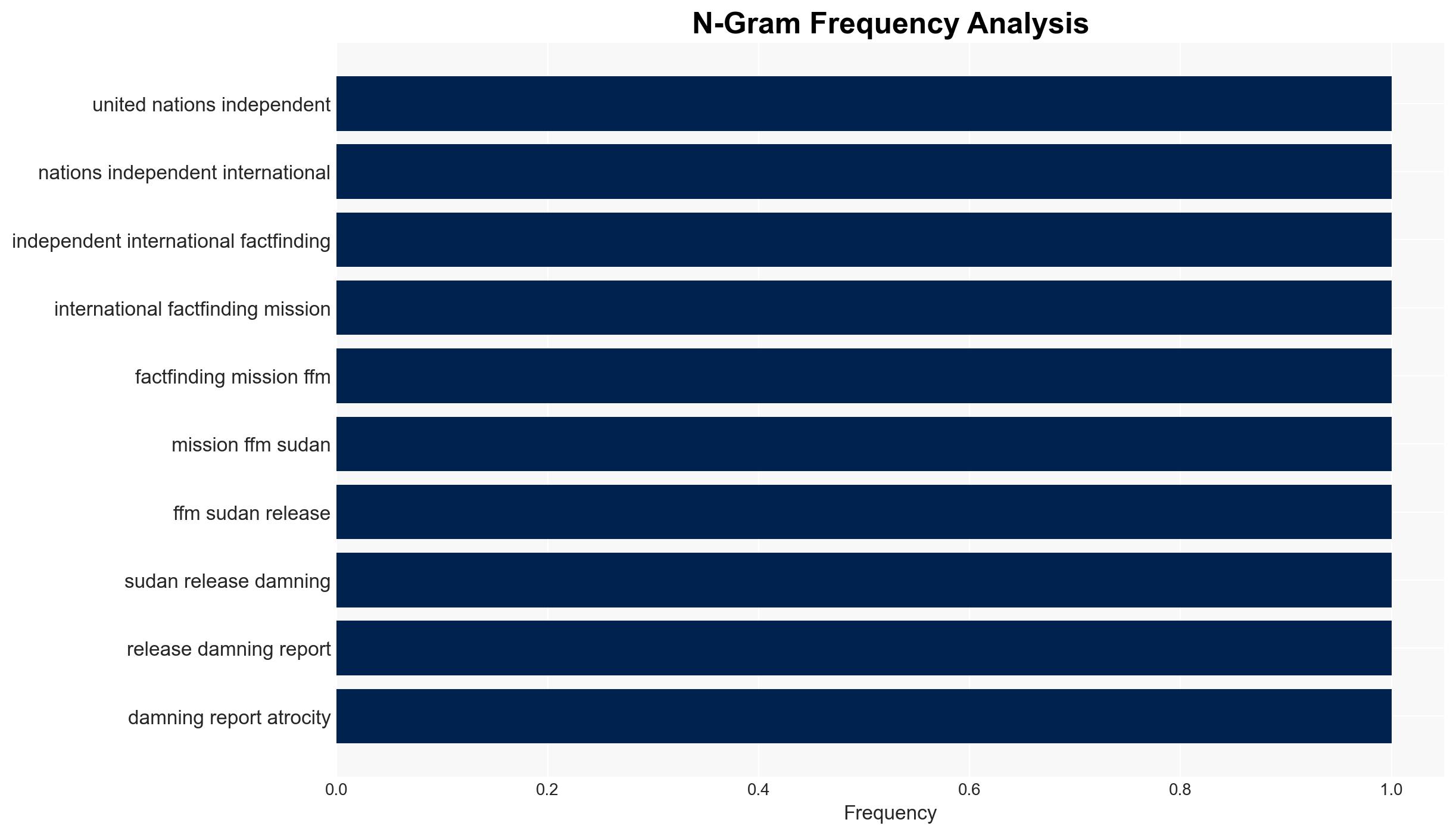 UN Body Finds Hallmarks of Genocide in Darfur - Image 4