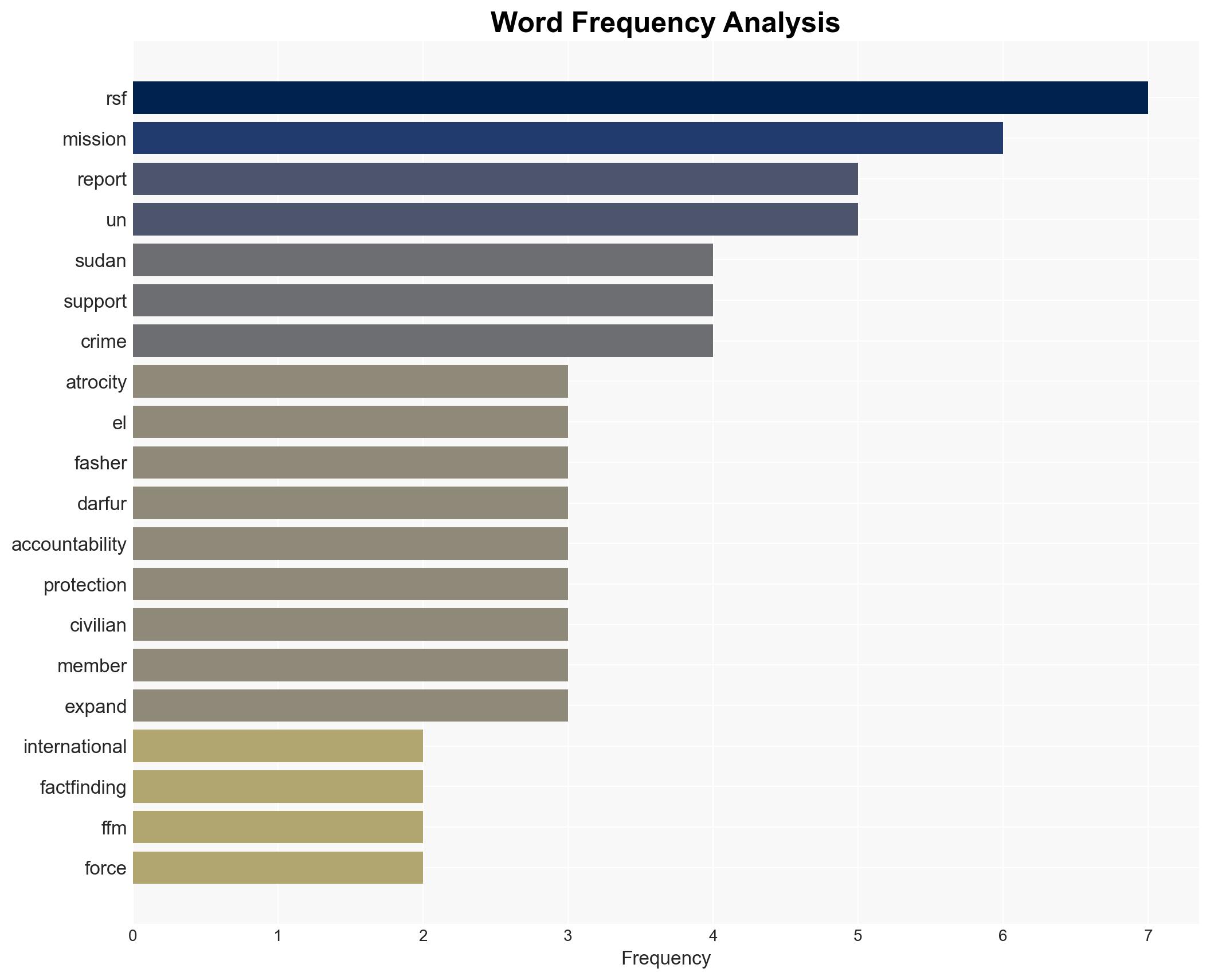 UN Body Finds Hallmarks of Genocide in Darfur - Image 3