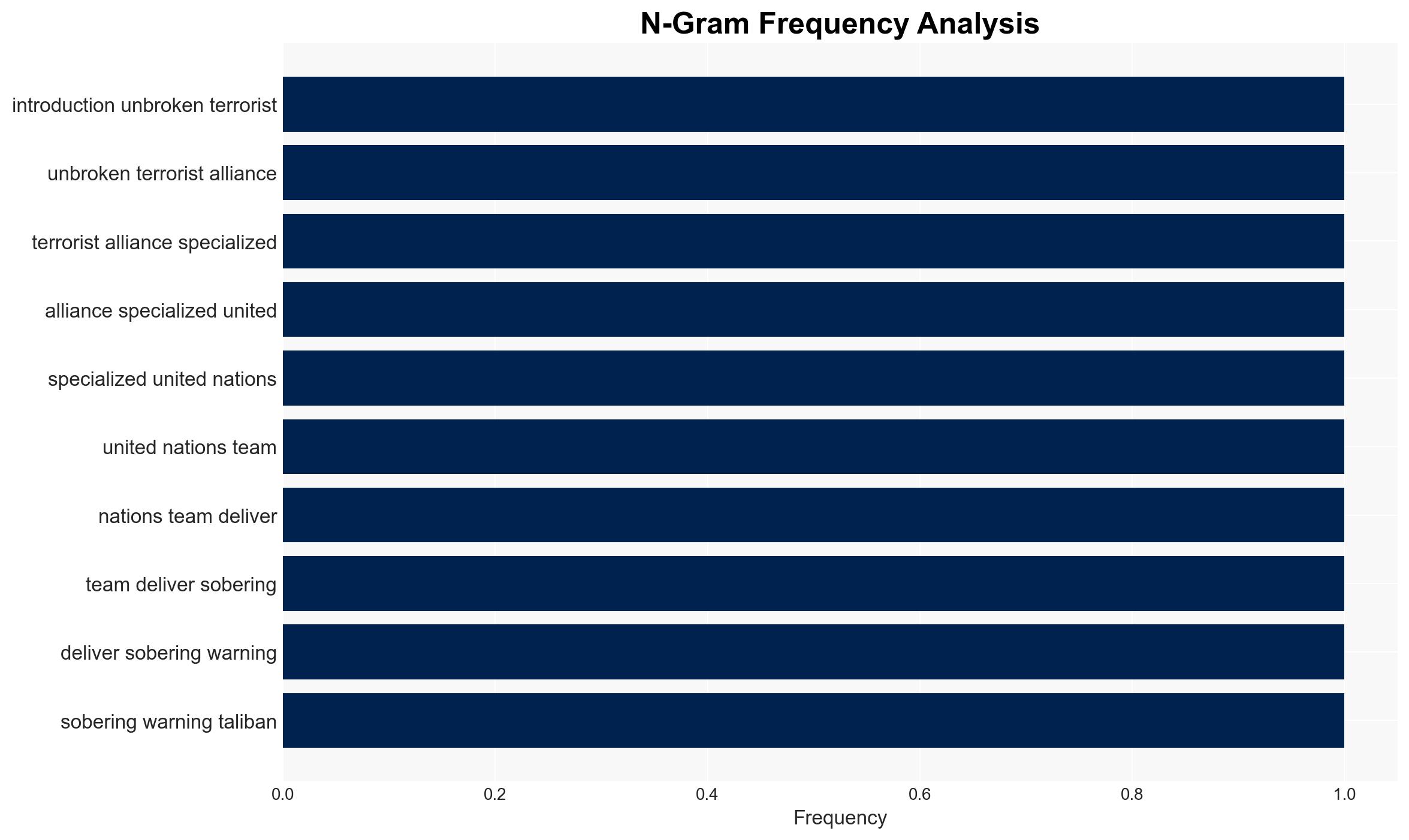 UN Report Exposes Taliban-Al-Qaeda Alliance A Global Jihadist Threat Funded by Corruption - Image 4