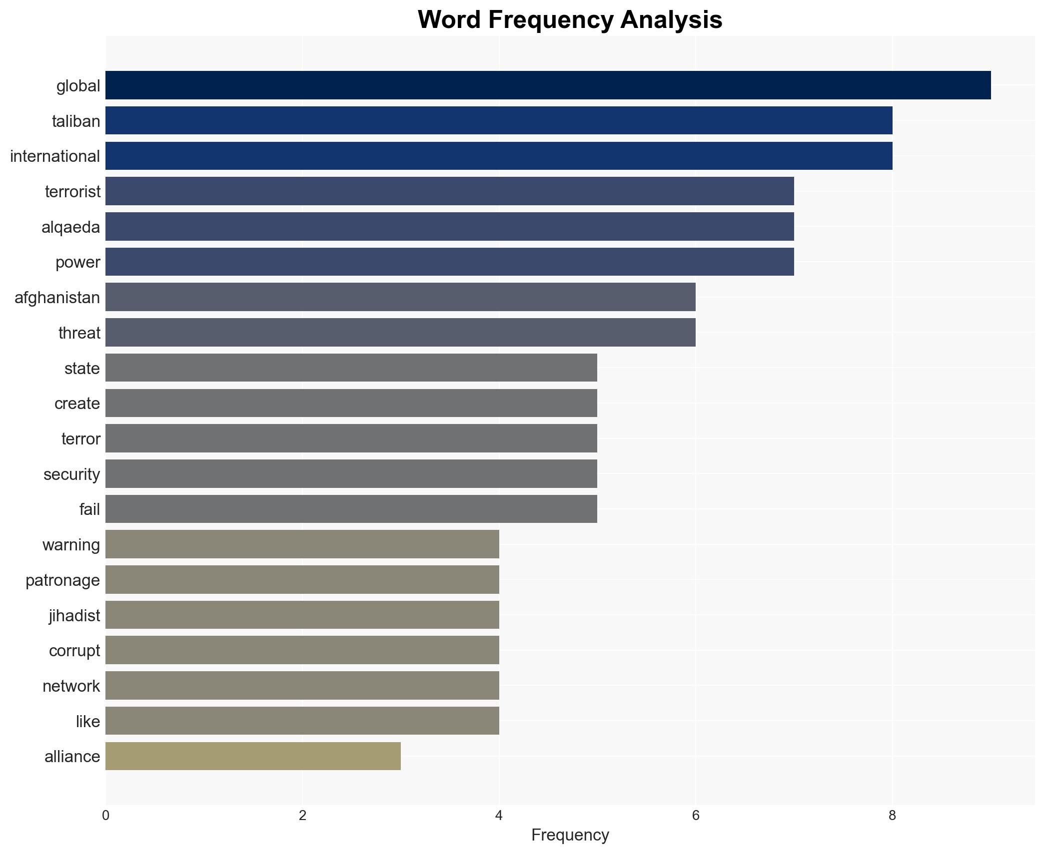 UN Report Exposes Taliban-Al-Qaeda Alliance A Global Jihadist Threat Funded by Corruption - Image 3