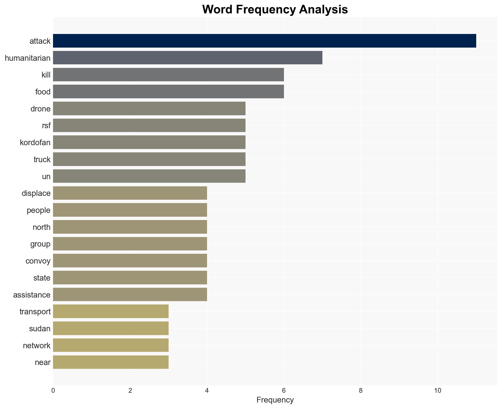 UN US condemn RSF drone strikes on aid deliveries in famine-hit Sudan - Image 3
