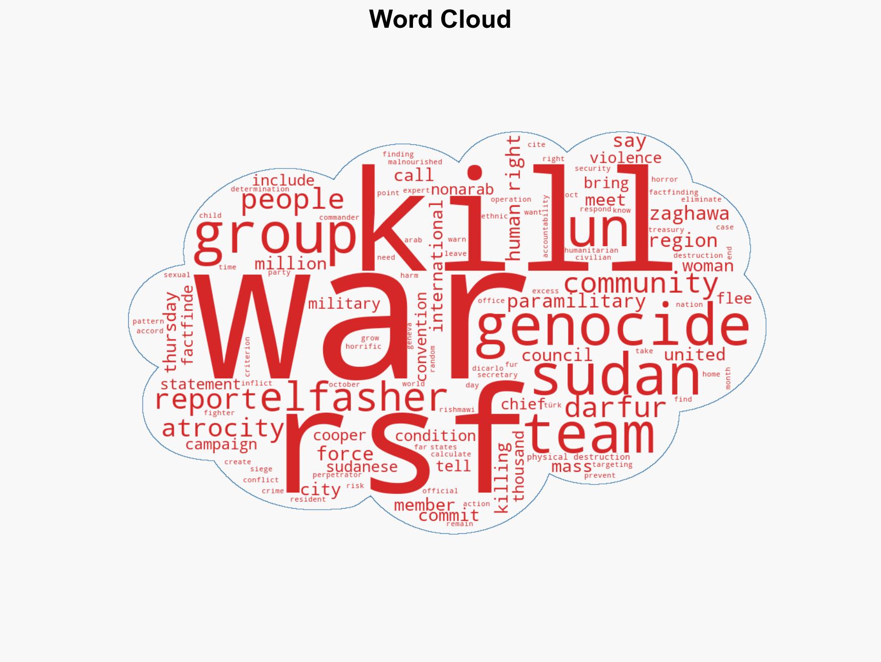 UN experts say destruction by Sudan's rebels in el-Fasher in October bears 'hallmarks of genocide' - Image 1