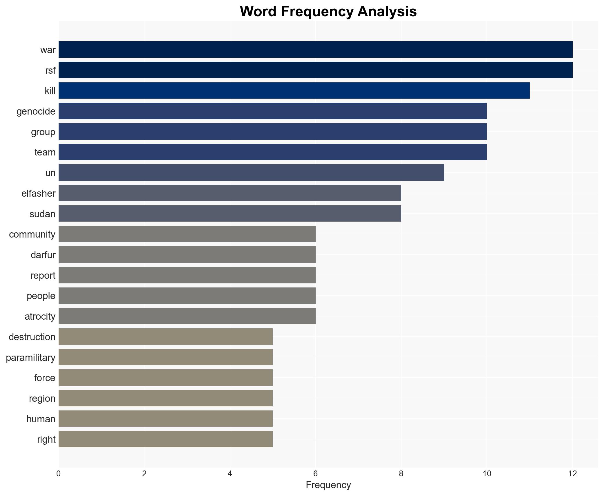 UN experts say destruction by Sudan's rebels in el-Fasher in October bears 'hallmarks of genocide' - Image 3
