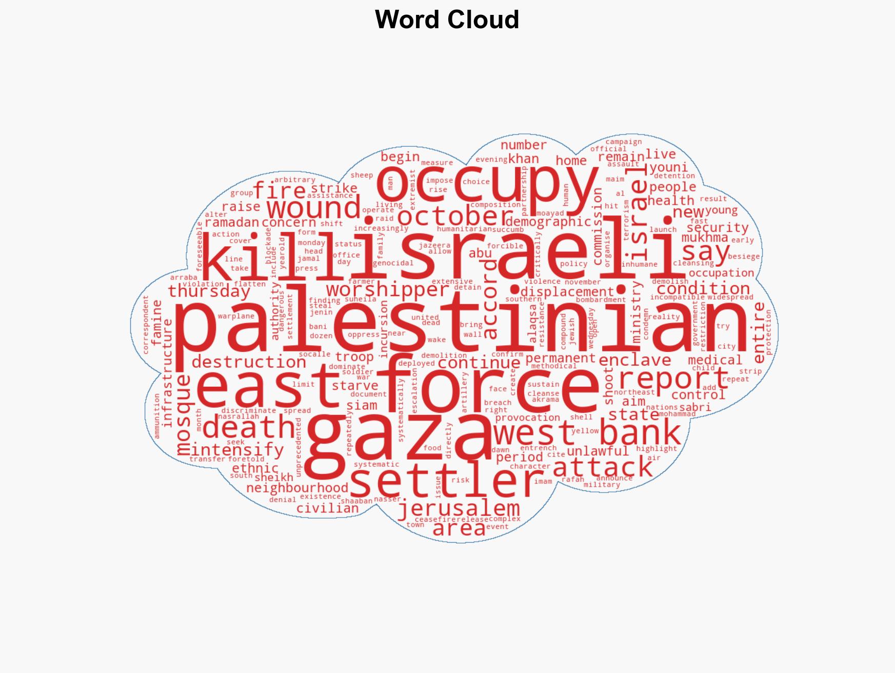 UN says Israel is stoking ethnic cleansing fears in Gaza West Bank - Image 1