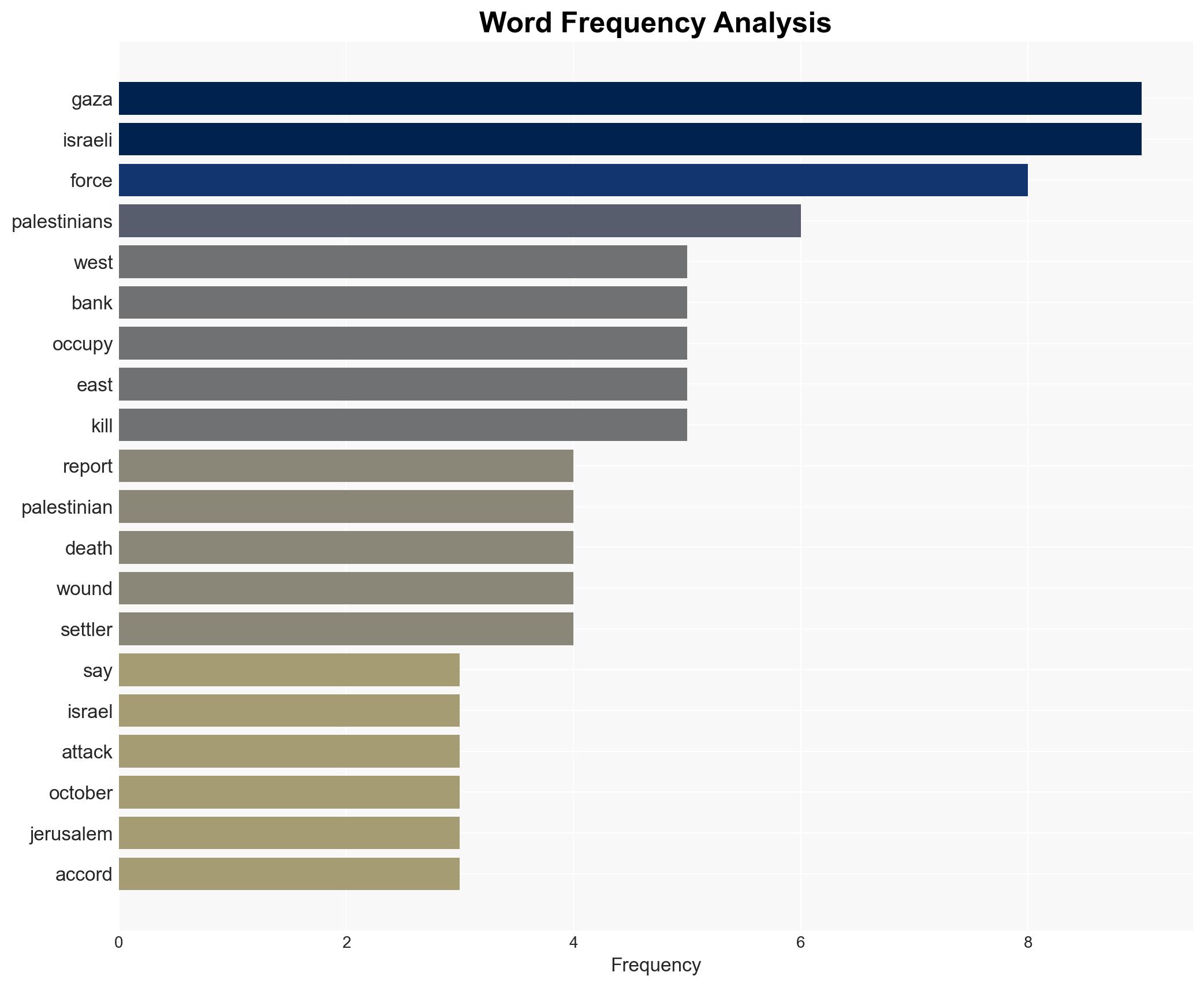 UN says Israel is stoking ethnic cleansing fears in Gaza West Bank - Image 3
