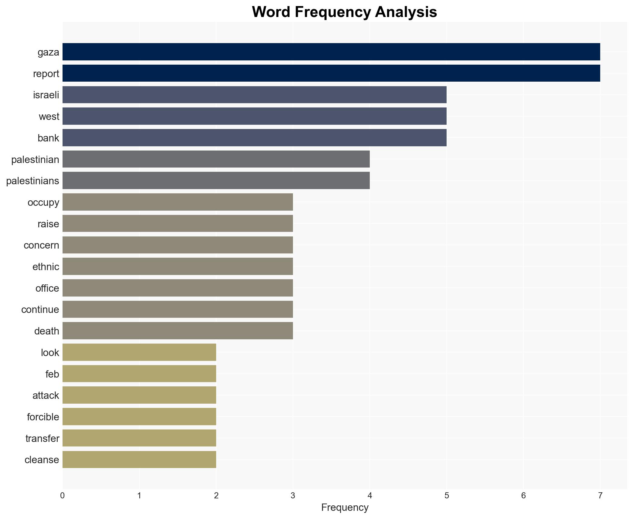 UN says Israeli actions raising 'ethnic cleansing' fears in West Bank Gaza - Image 3