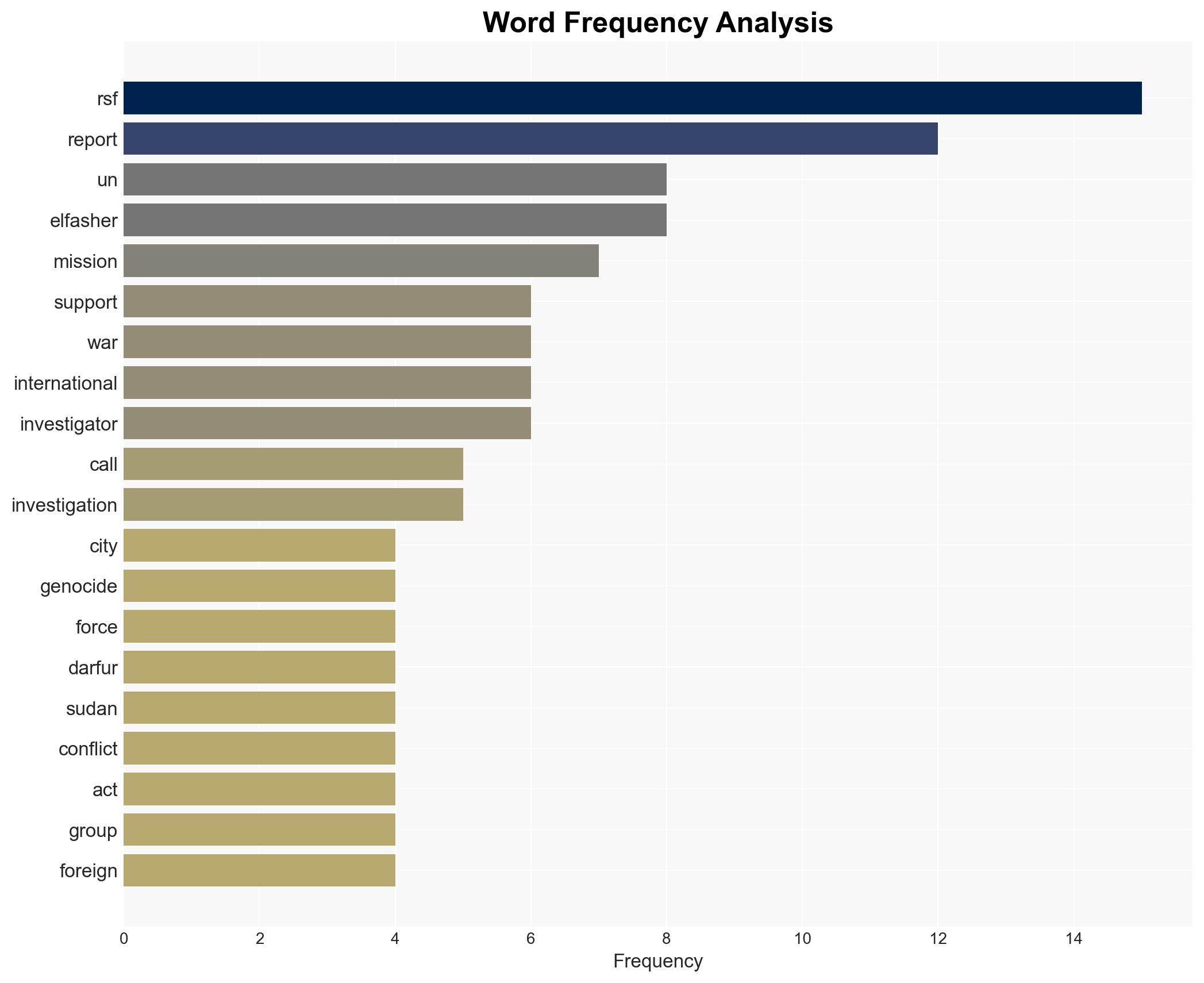 UN says Sudan atrocities are 'hallmarks of genocide' - Image 3
