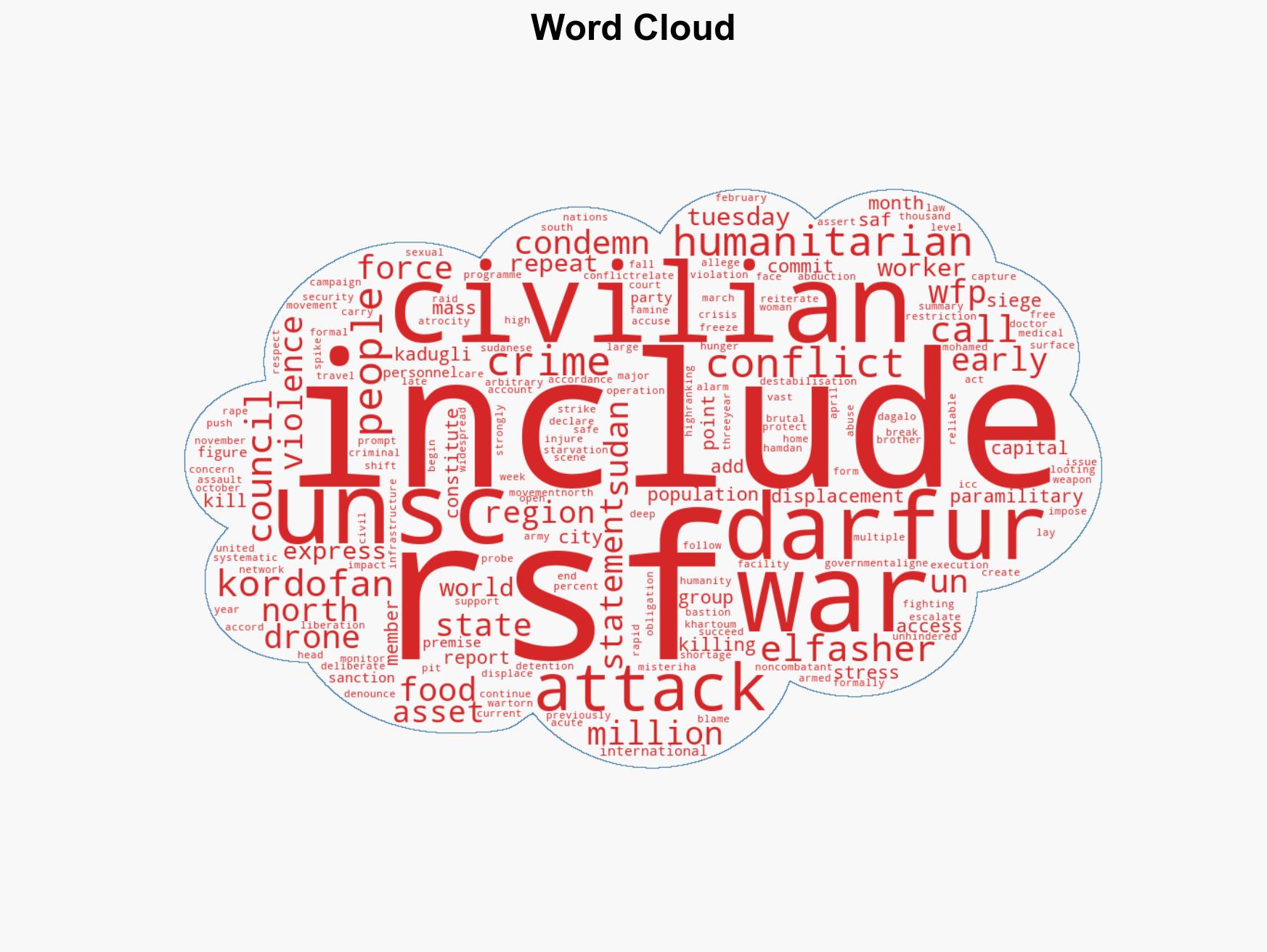 UNSC condemns RSF attacks in Sudans Kordofan calls for an end to the war - Image 1