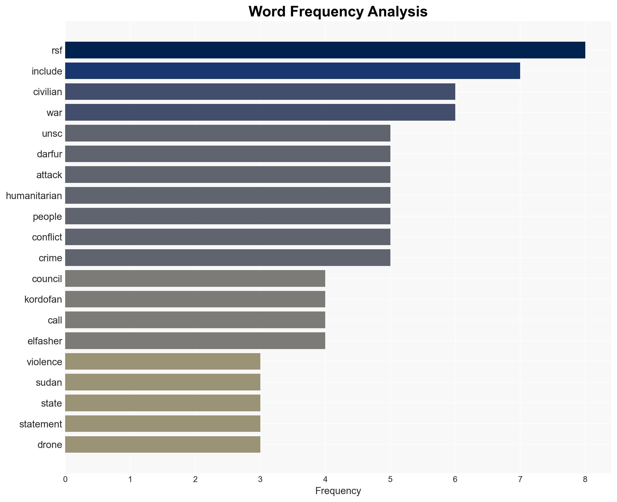 UNSC condemns RSF attacks in Sudans Kordofan calls for an end to the war - Image 3