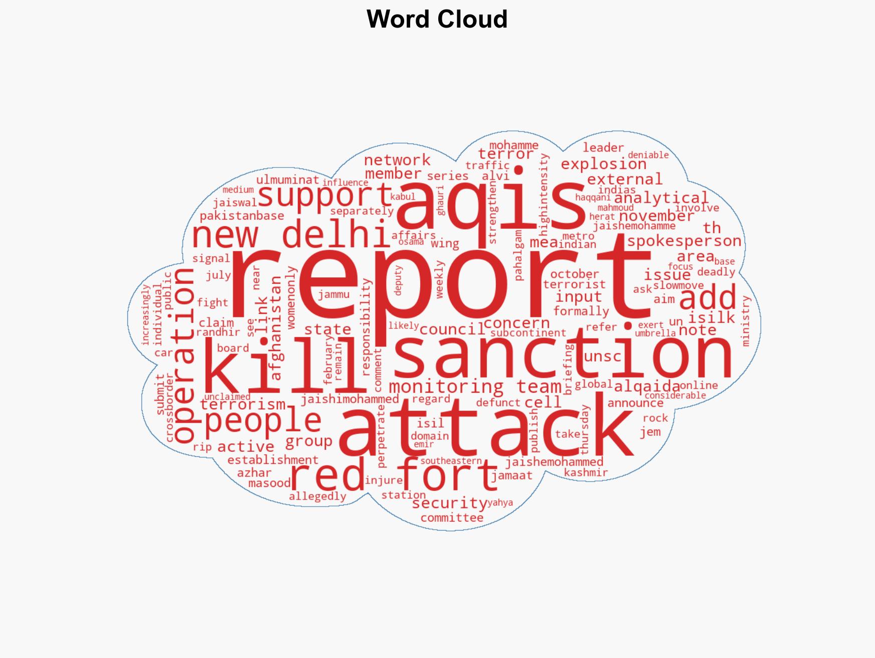 UNSC notes Pak-based terror group JeM's reported link to Red Fort blast - Image 1