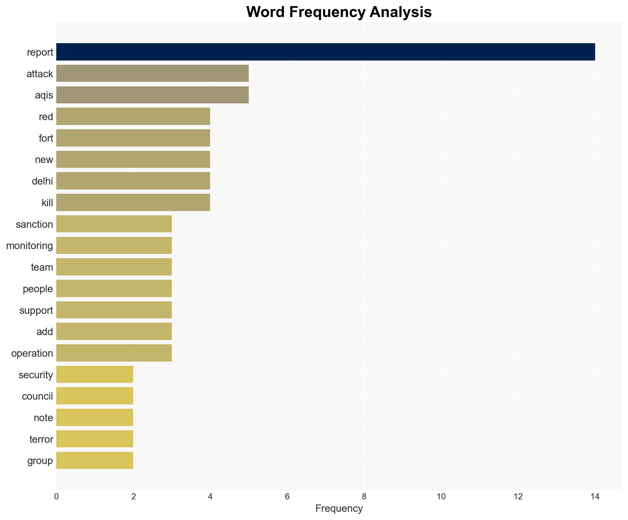 UNSC notes Pak-based terror group JeM's reported link to Red Fort blast - Image 3