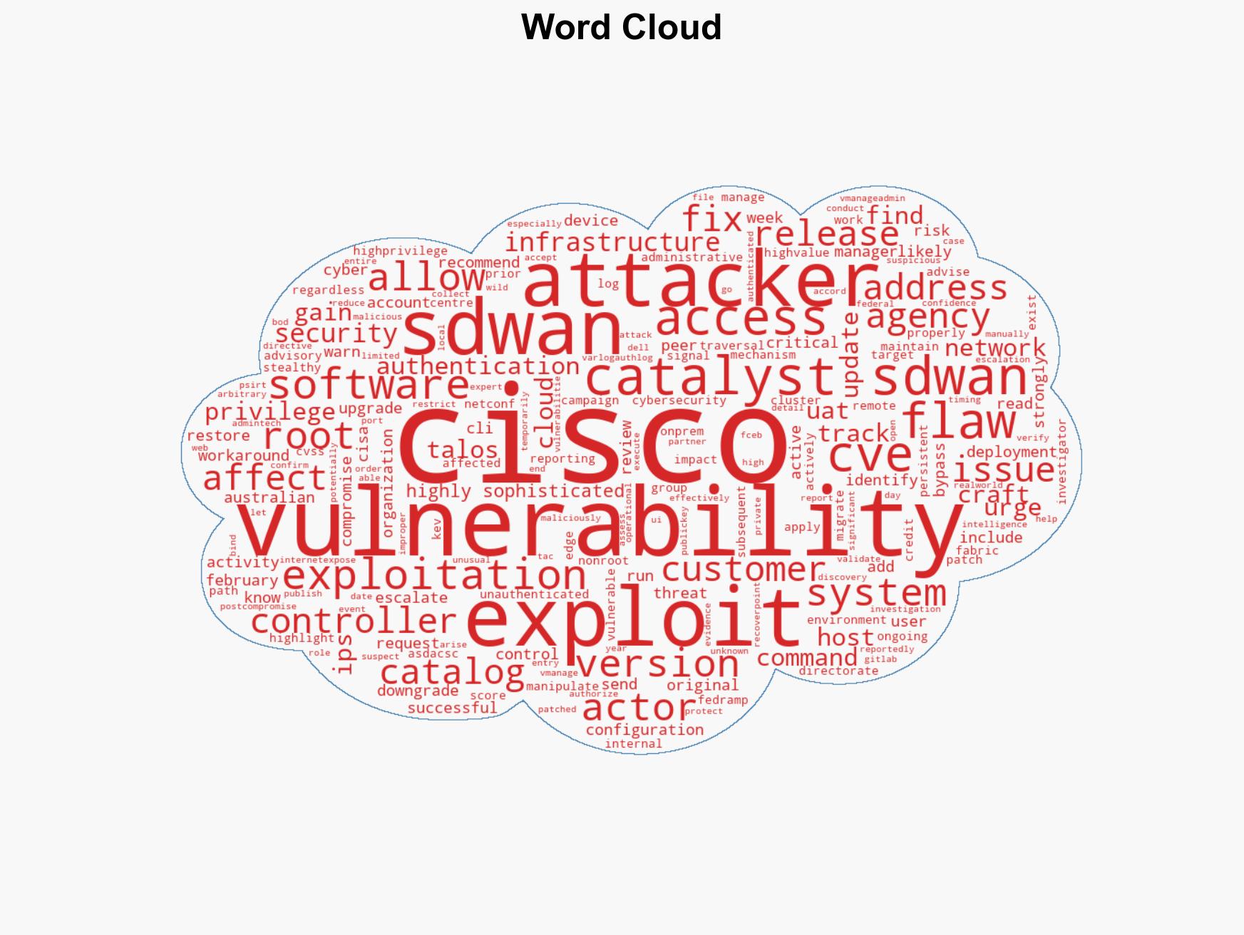 US CISA adds Cisco SD-WAN flaws to its Known Exploited Vulnerabilities catalog - Image 1