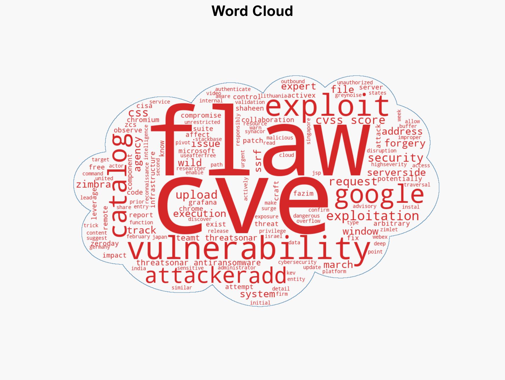 US CISA adds Google Chromium CSS Microsoft Windows TeamT5 ThreatSonar Anti-Ransomware and Zimbra flaws to its Known Exploited Vulnerabilities catalog - Image 1