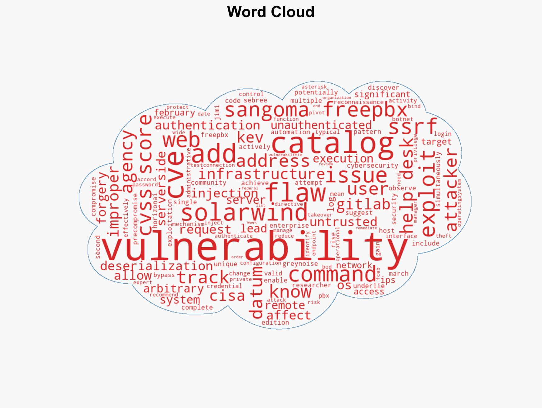 US CISA adds SolarWinds Web Help Desk Sangoma FreePBX and GitLab flaws to its Known Exploited Vulnerabilities catalog - Image 1