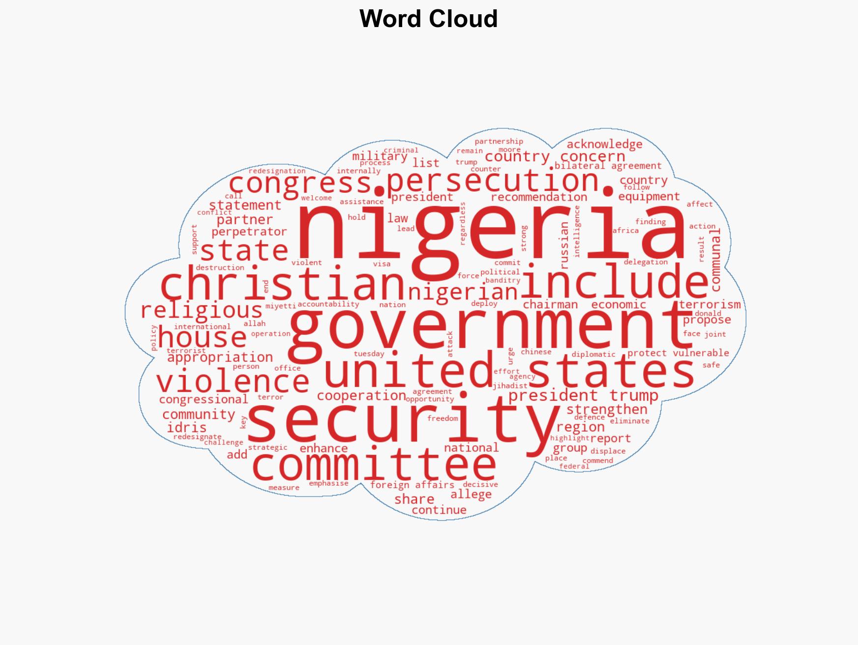 US Congress pushes Nigeria pact to combat terror religious persecution - Image 1