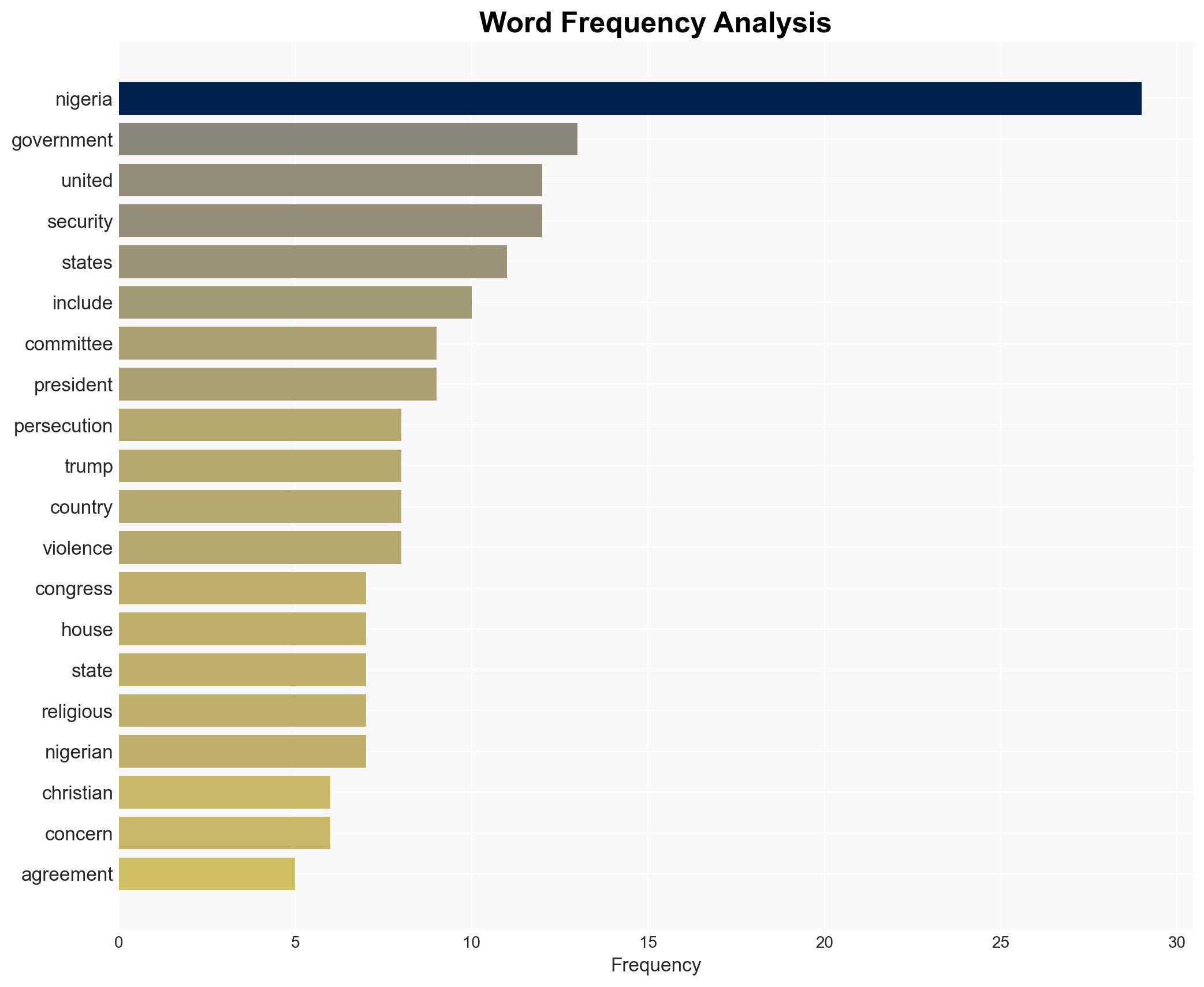 US Congress pushes Nigeria pact to combat terror religious persecution - Image 3