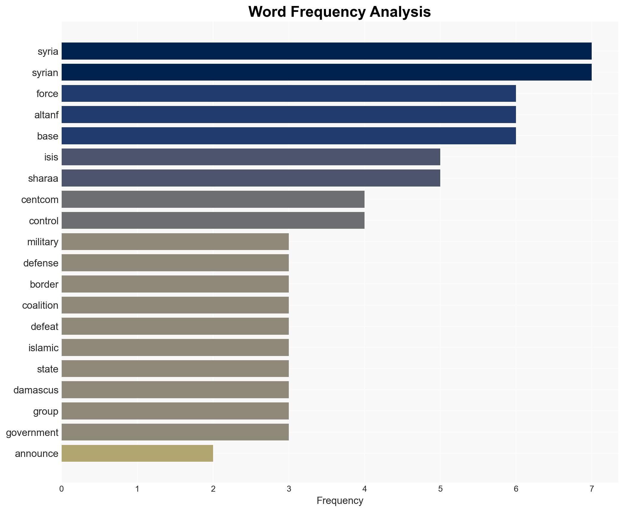 US Forces Hand Over Strategic Base to Syrian Government - Image 3