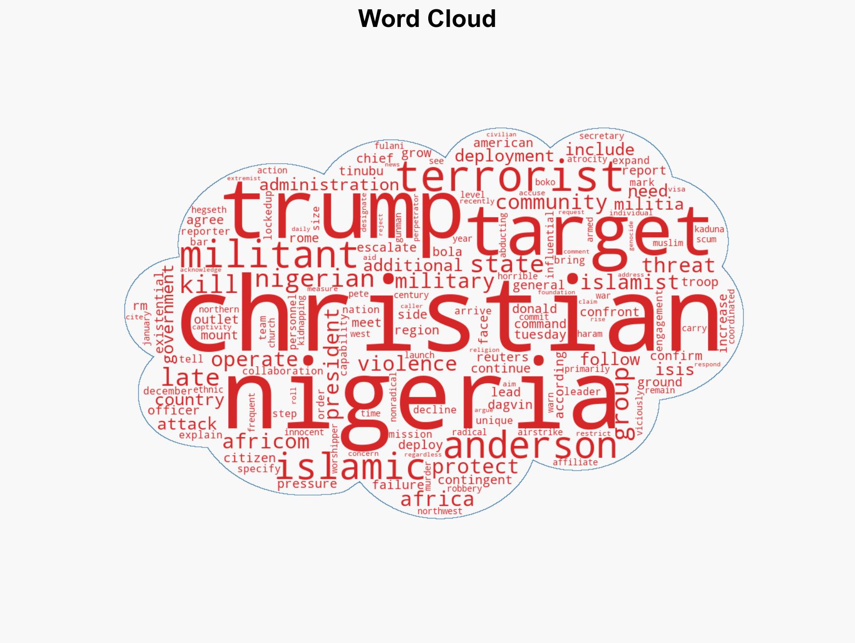 US Moves Troops Into Nigeria Amid Escalating Violence Against Christians - Image 1
