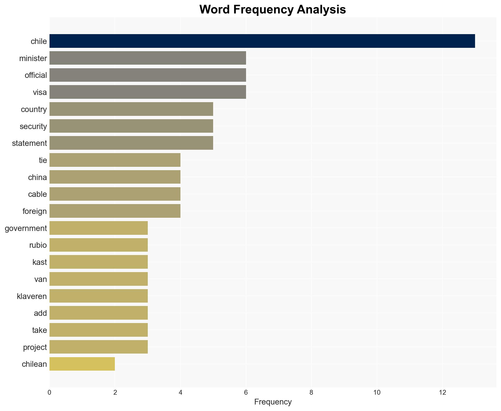 US Revokes Visas For Chile Officials Over China Cable Plan - Image 3
