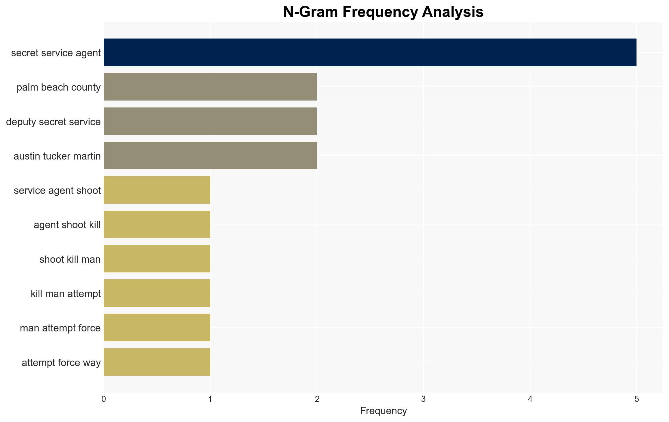 US Secret Service Killed Armed Man Attempting To Breach Mar-a-Lago - Image 4
