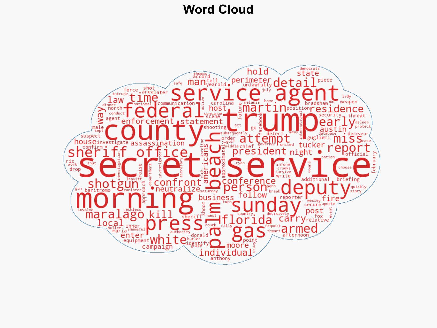 US Secret Service Killed Armed Man Attempting To Breach Mar-a-Lago - Image 1