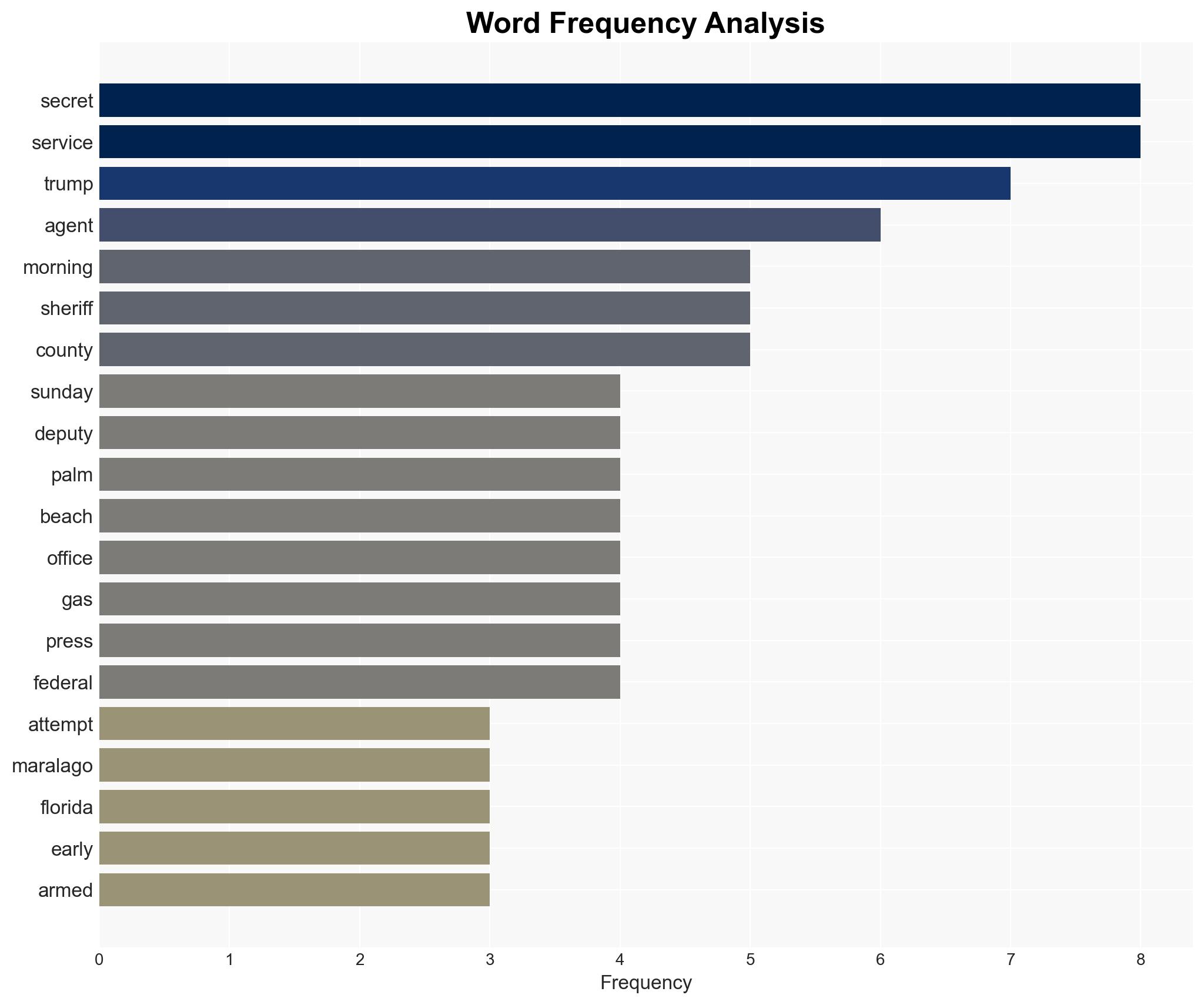 US Secret Service Killed Armed Man Attempting To Breach Mar-a-Lago - Image 3