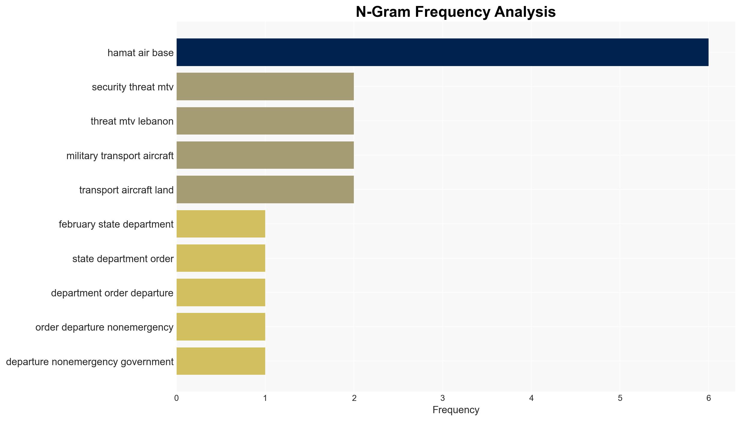 US State Department orders non-emergency personnel to depart from Beirut embassy - Image 4