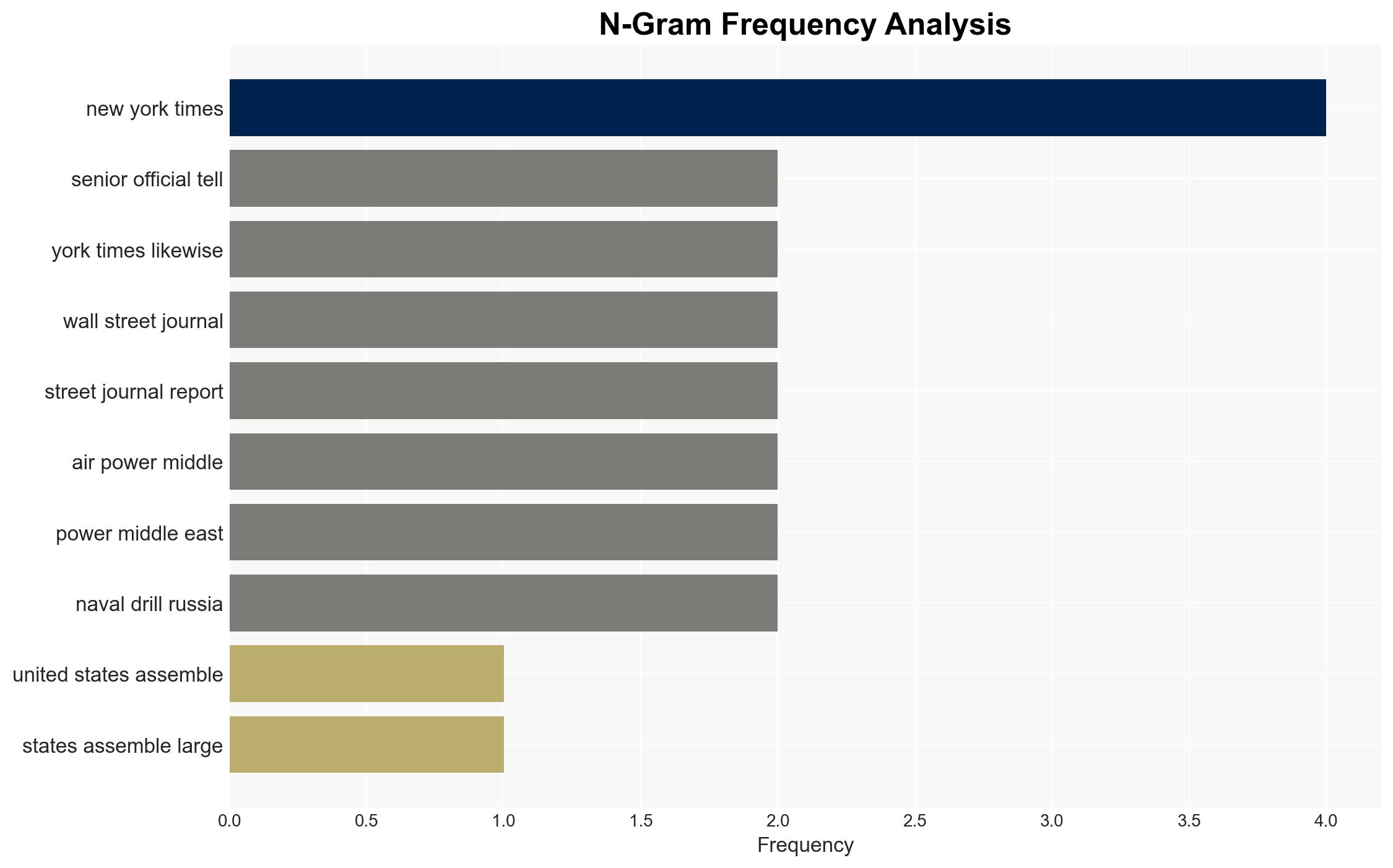 US Surges Largest Mideast Airpower Since 03 as Iran Strike Could Come Within Days -- Israel on Highest Alert - Image 4