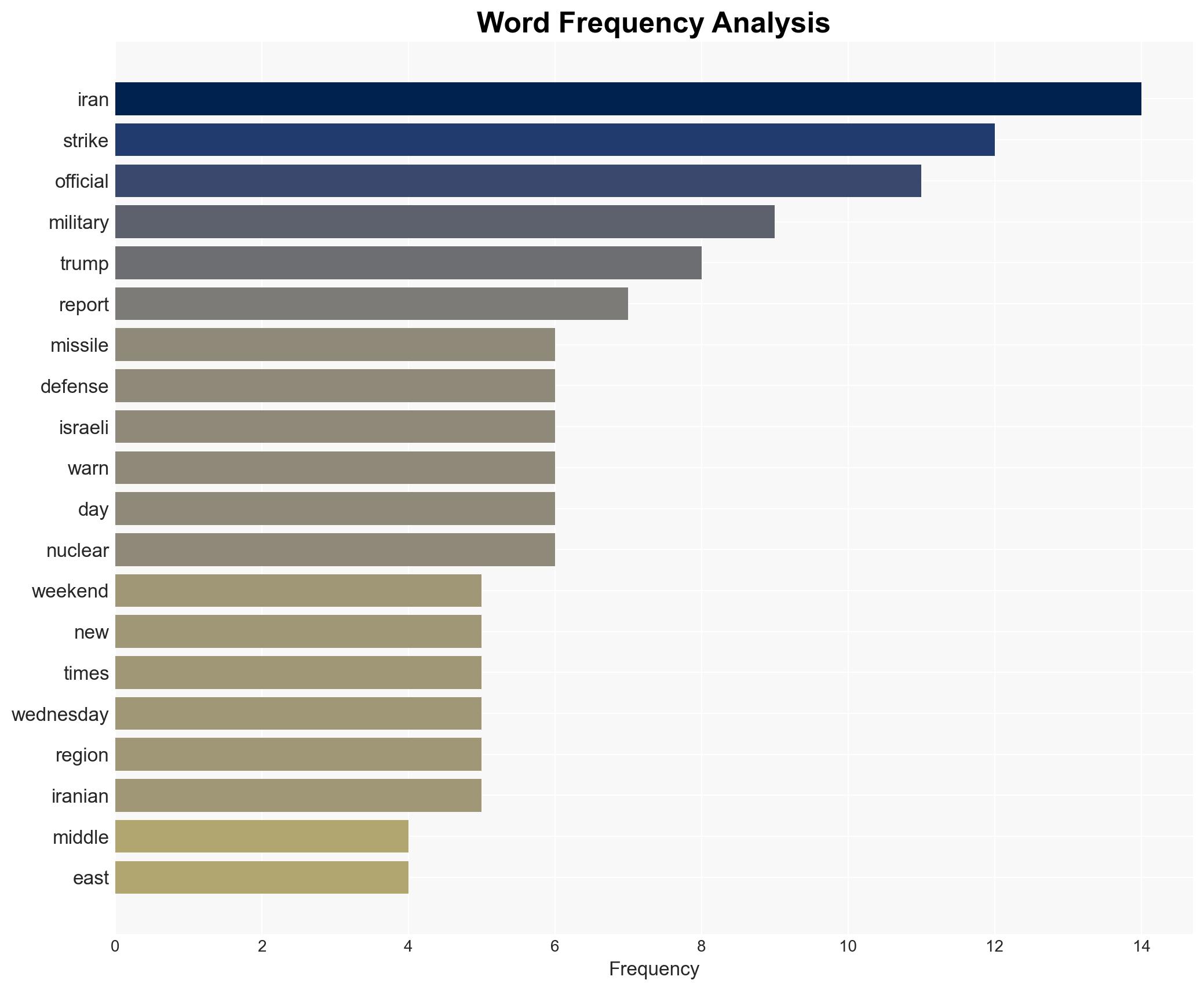 US Surges Largest Mideast Airpower Since 03 as Iran Strike Could Come Within Days -- Israel on Highest Alert - Image 3