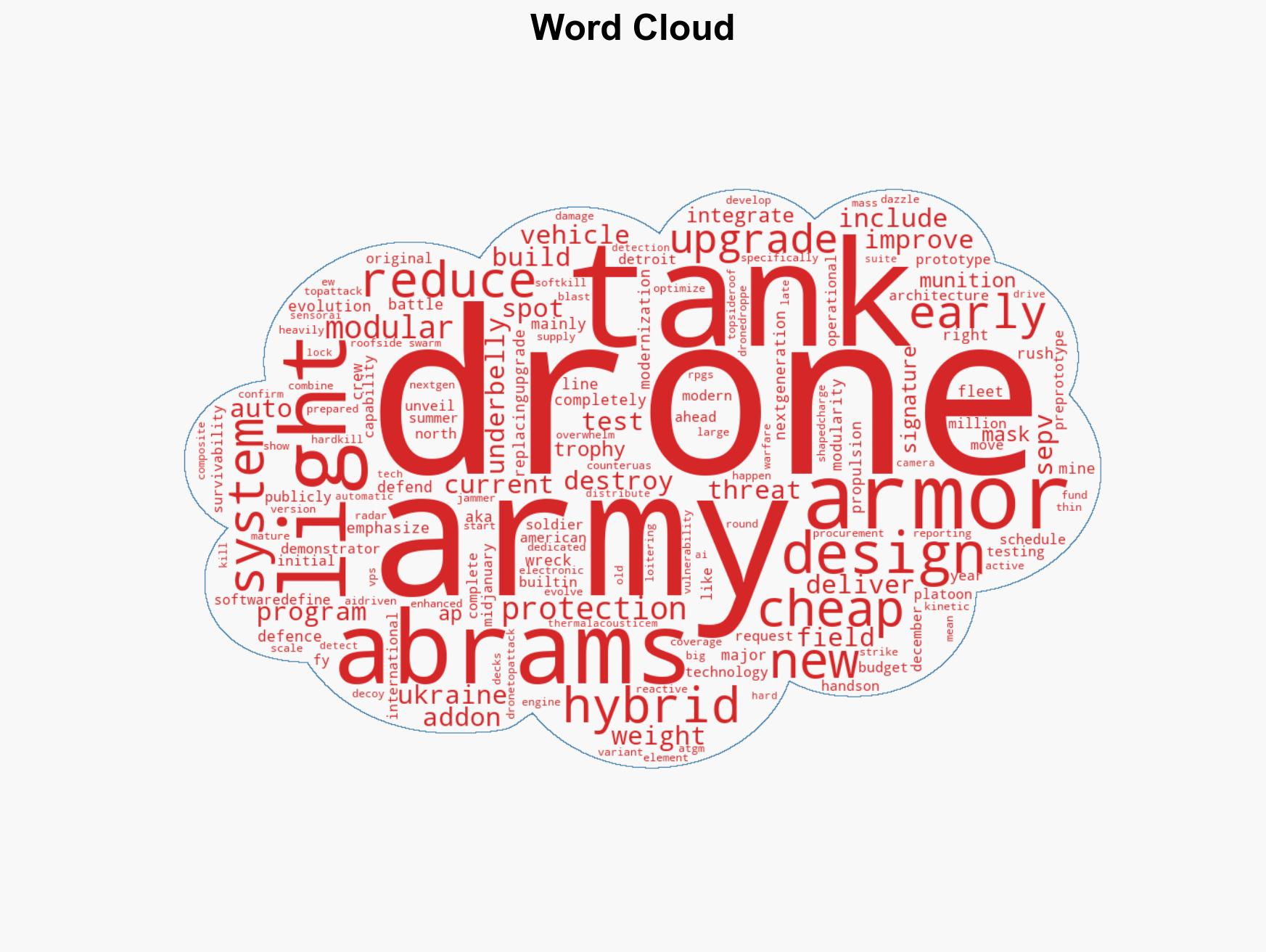 US Urgently Needs New M1-E3 Tank to Replace Drone Vulnerable M1 Abrams Tank - Image 1