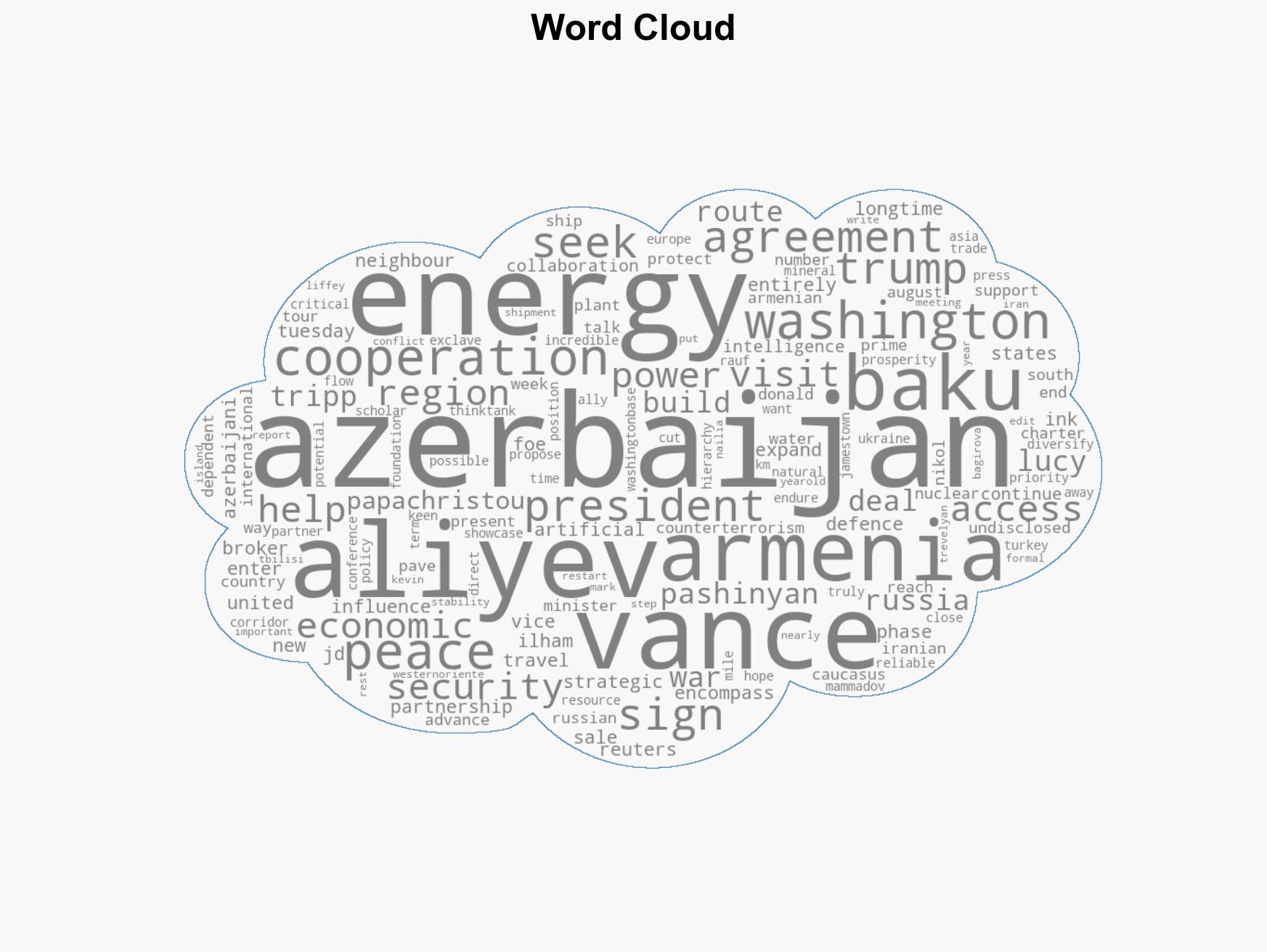 US and Azerbaijan sign strategic partnership charter during Vance visit - Image 1