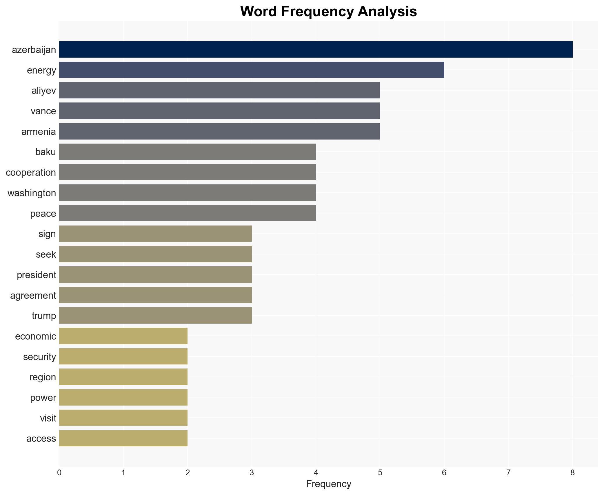 US and Azerbaijan sign strategic partnership charter during Vance visit - Image 3