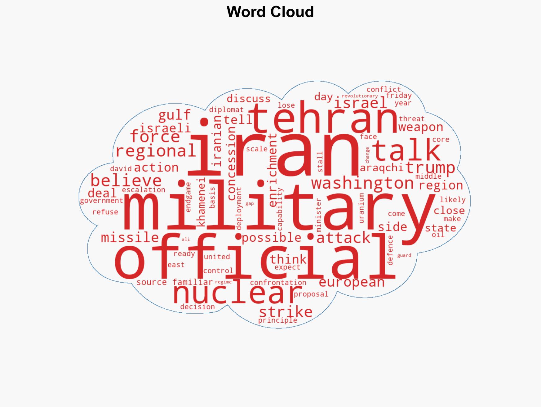 US and Iran slide towards conflict as military buildup eclipses talks - Image 1