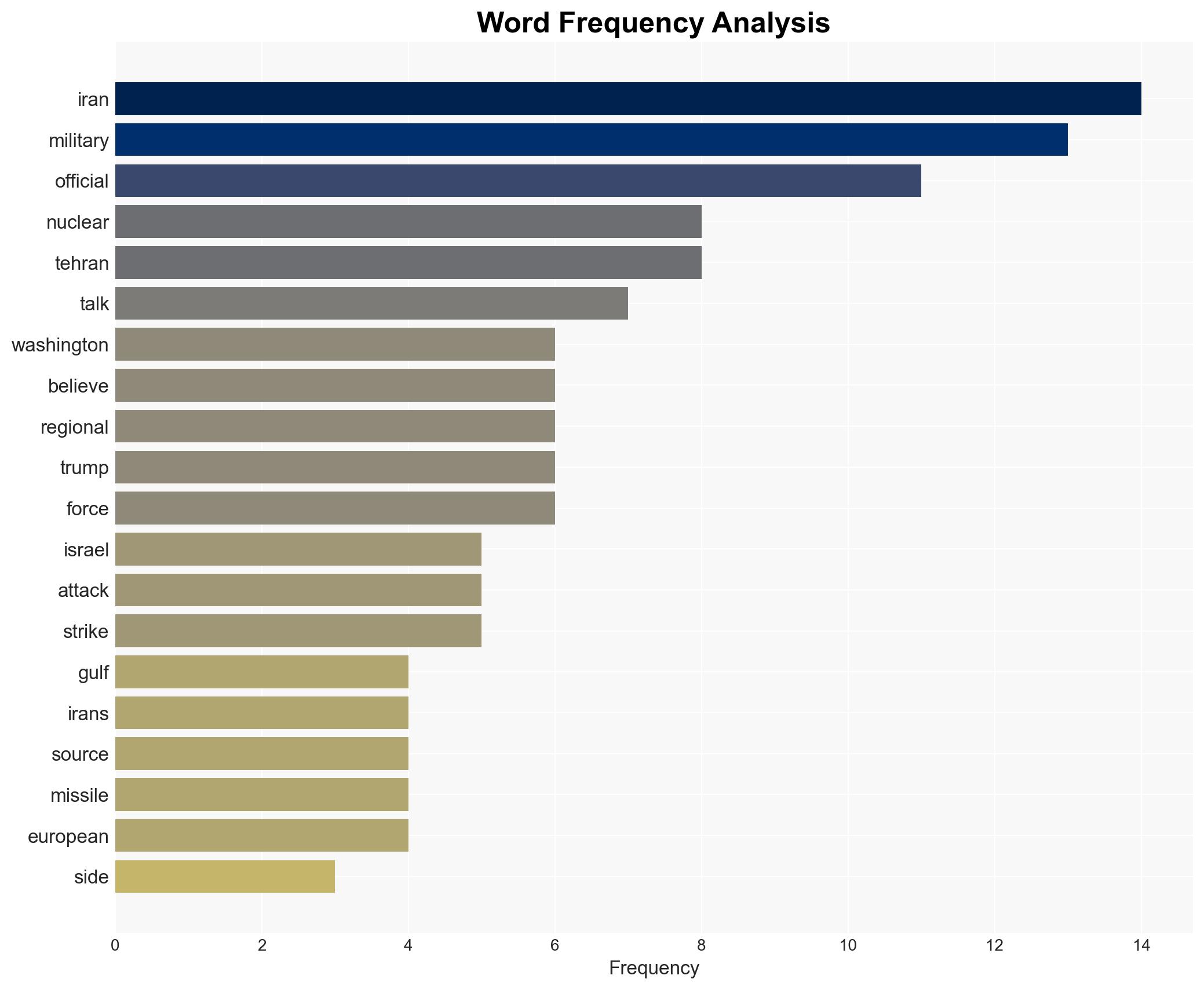 US and Iran slide towards conflict as military buildup eclipses talks - Image 3