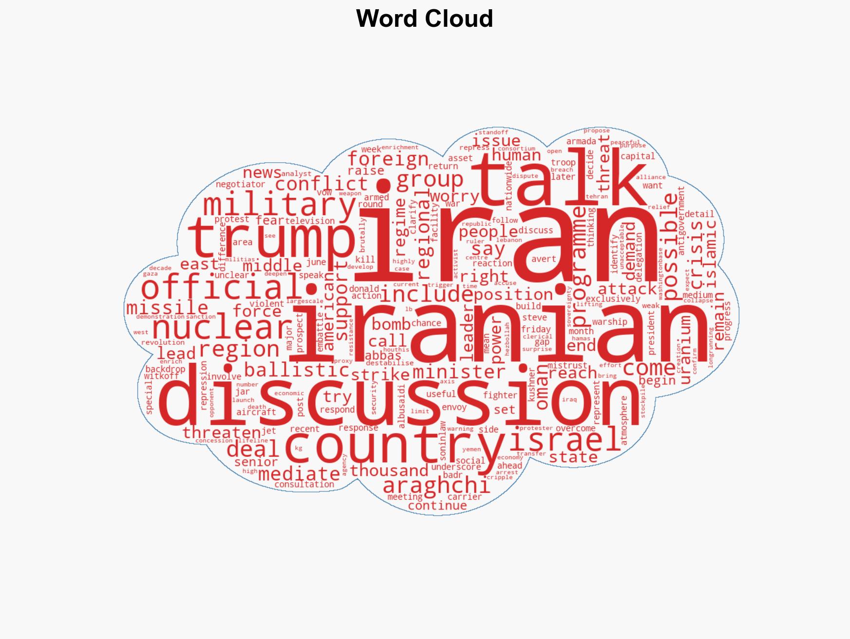 US and Iran talks to begin as fears of direct conflict continue - Image 1