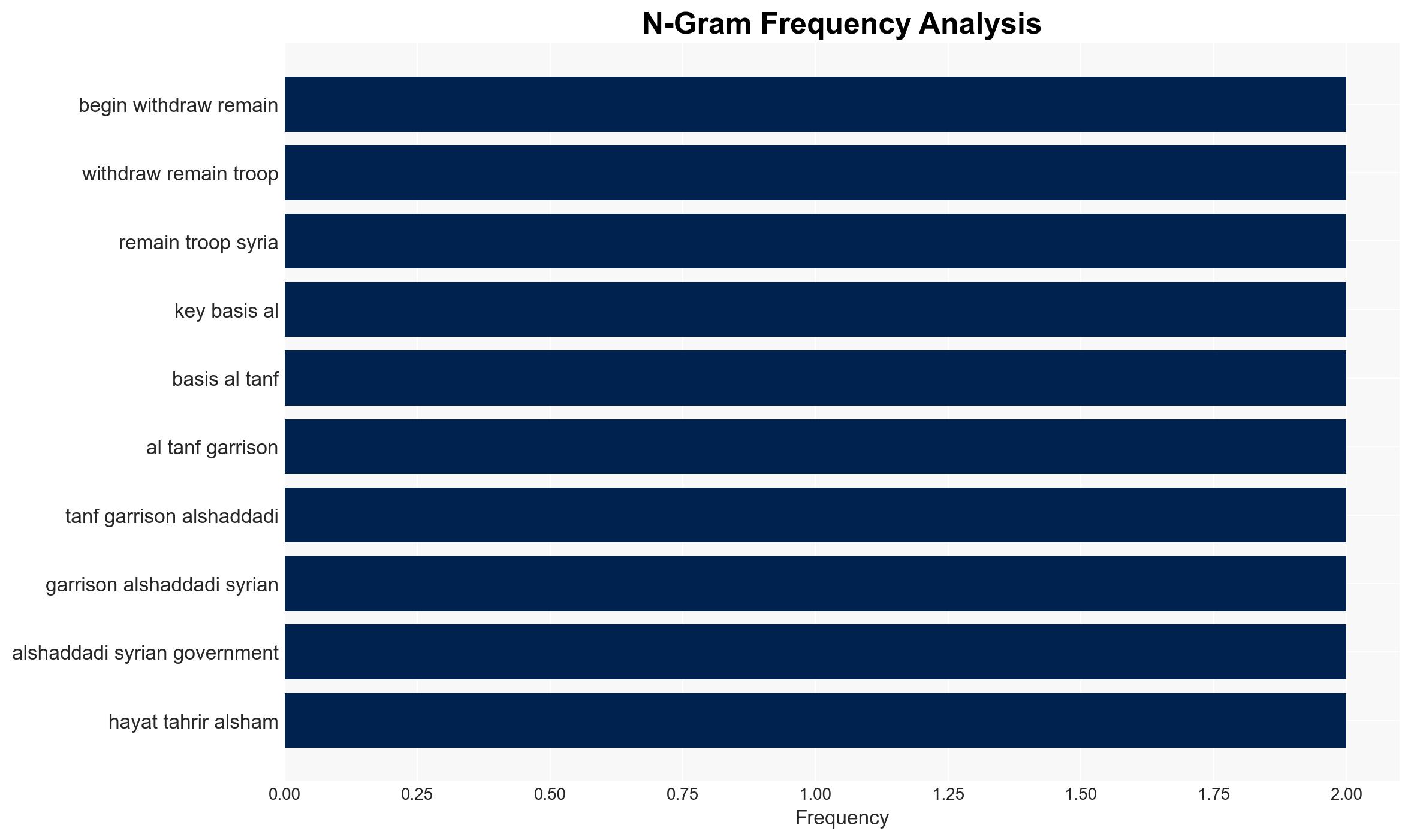US announces withdrawal of ALL remaining troops from Syria amid rising tensions with Iran - Image 4