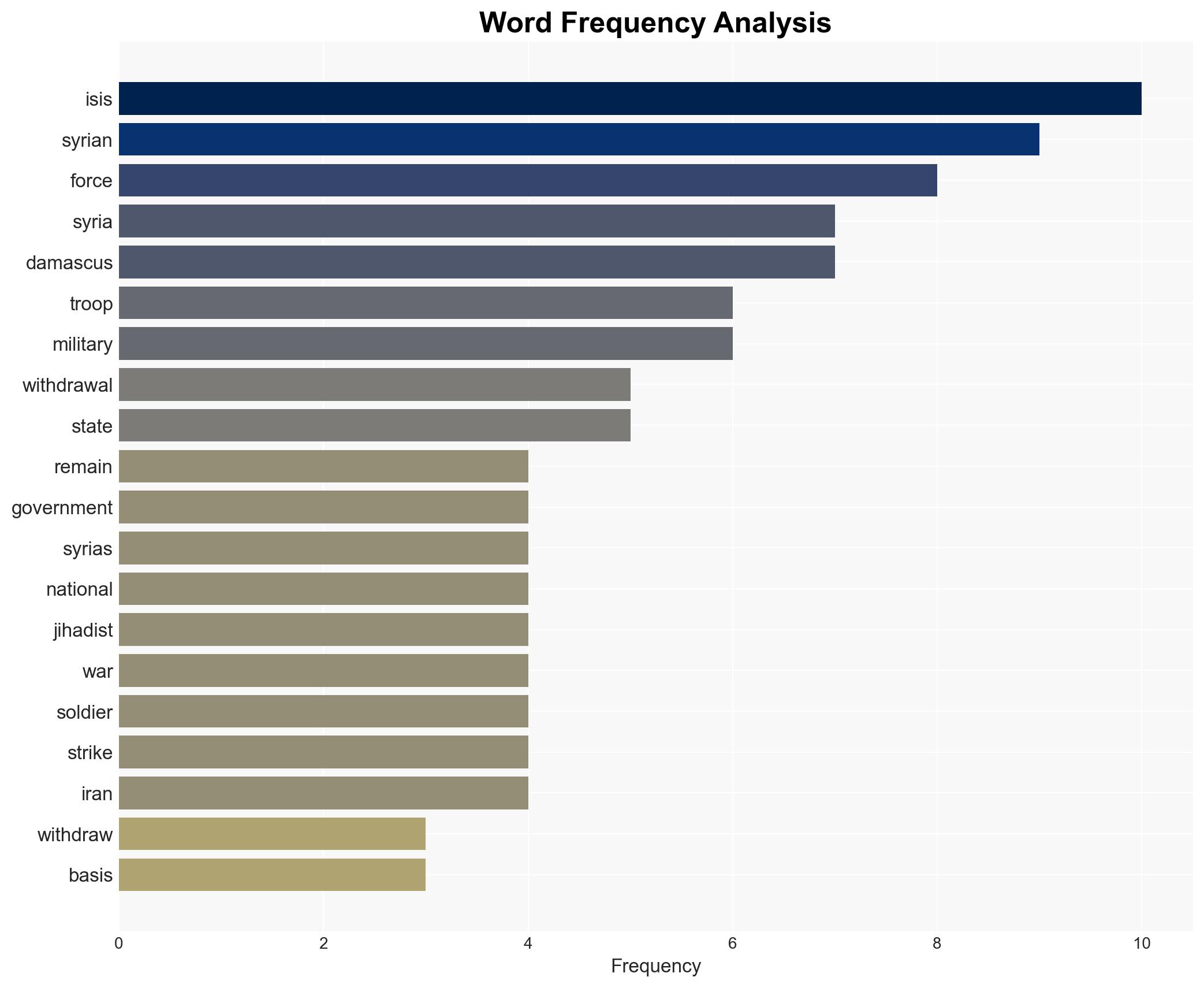 US announces withdrawal of ALL remaining troops from Syria amid rising tensions with Iran - Image 3